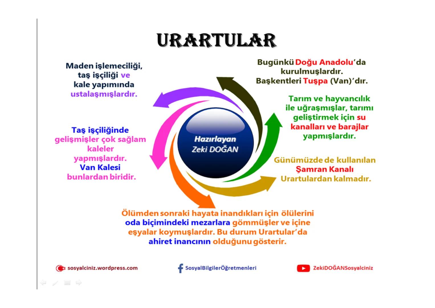 sosyalciniz.wordpress.com
# SOSYAL BİLGİLER 5
# ΜΕΖΟΡΟΤΑMYA
# UYGARLIKLARI
Konu + Soru + Ders Notu
Zeki DOĞAN - Sosyal Bilgiler Öğretmeni
Z