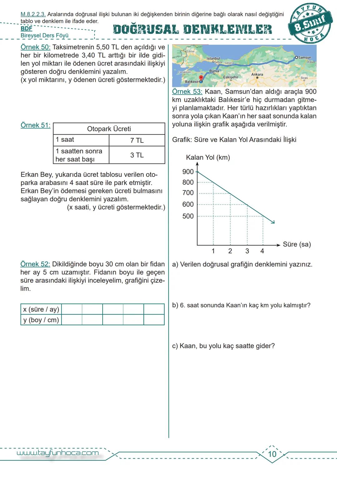 M.8.2.2.1. Birinci dereceden bir bilinmeyenli denklemleri çözer.
BDF
Bireysel Ders Föyü
ANAHTAR
DOĞRUSAL DENKLEMLER
1. Dereceden Bir Bil