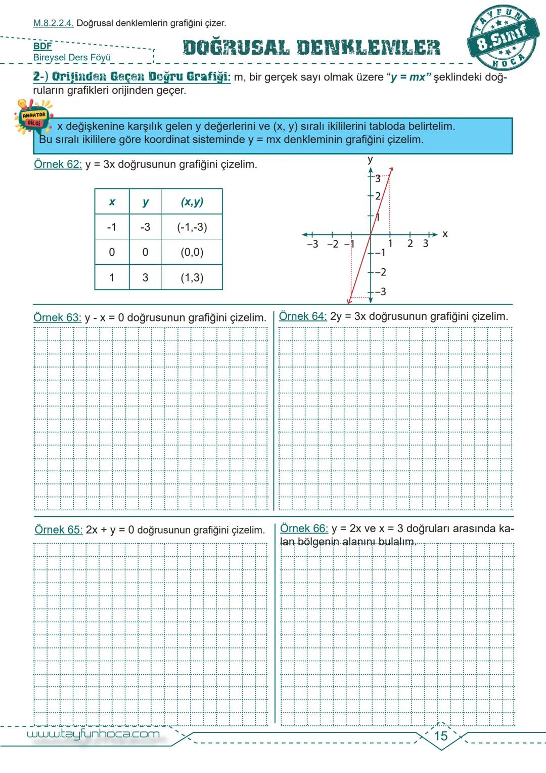 M.8.2.2.1. Birinci dereceden bir bilinmeyenli denklemleri çözer.
BDF
Bireysel Ders Föyü
ANAHTAR
DOĞRUSAL DENKLEMLER
1. Dereceden Bir Bil
