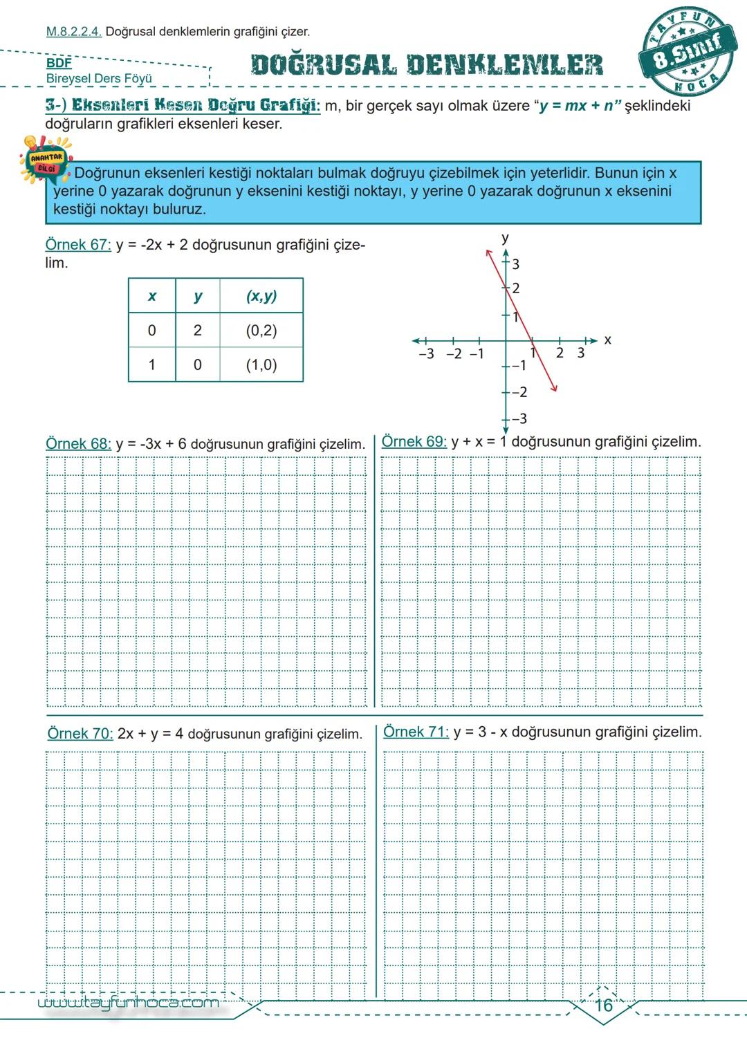 M.8.2.2.1. Birinci dereceden bir bilinmeyenli denklemleri çözer.
BDF
Bireysel Ders Föyü
ANAHTAR
DOĞRUSAL DENKLEMLER
1. Dereceden Bir Bil