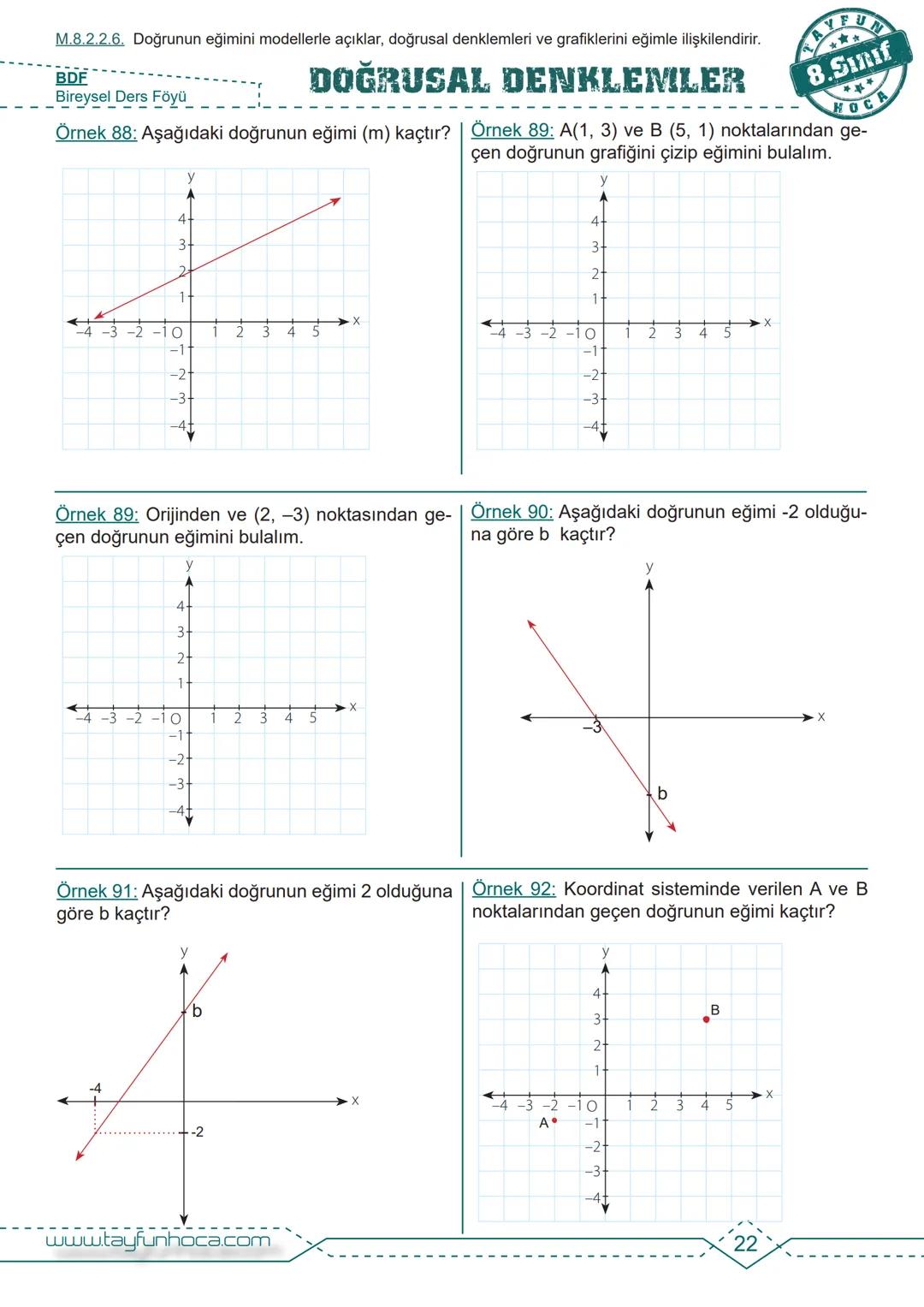 M.8.2.2.1. Birinci dereceden bir bilinmeyenli denklemleri çözer.
BDF
Bireysel Ders Föyü
ANAHTAR
DOĞRUSAL DENKLEMLER
1. Dereceden Bir Bil