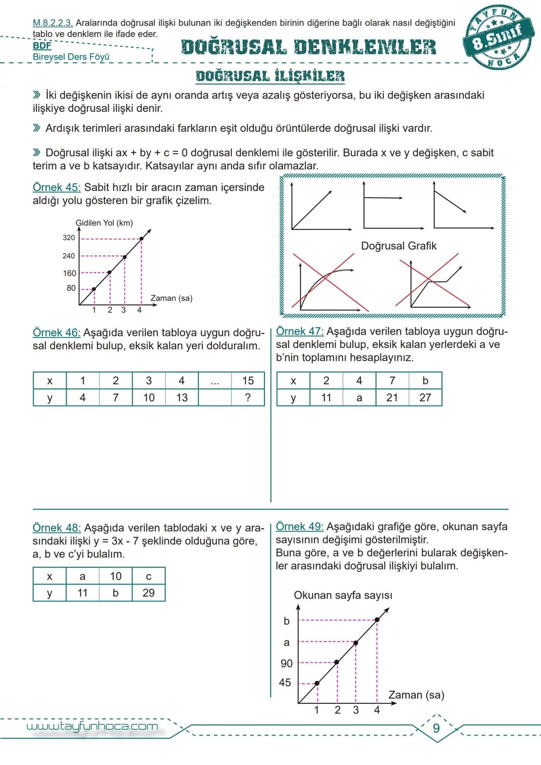 M.8.2.2.1. Birinci dereceden bir bilinmeyenli denklemleri çözer.
BDF
Bireysel Ders Föyü
ANAHTAR
DOĞRUSAL DENKLEMLER
1. Dereceden Bir Bil