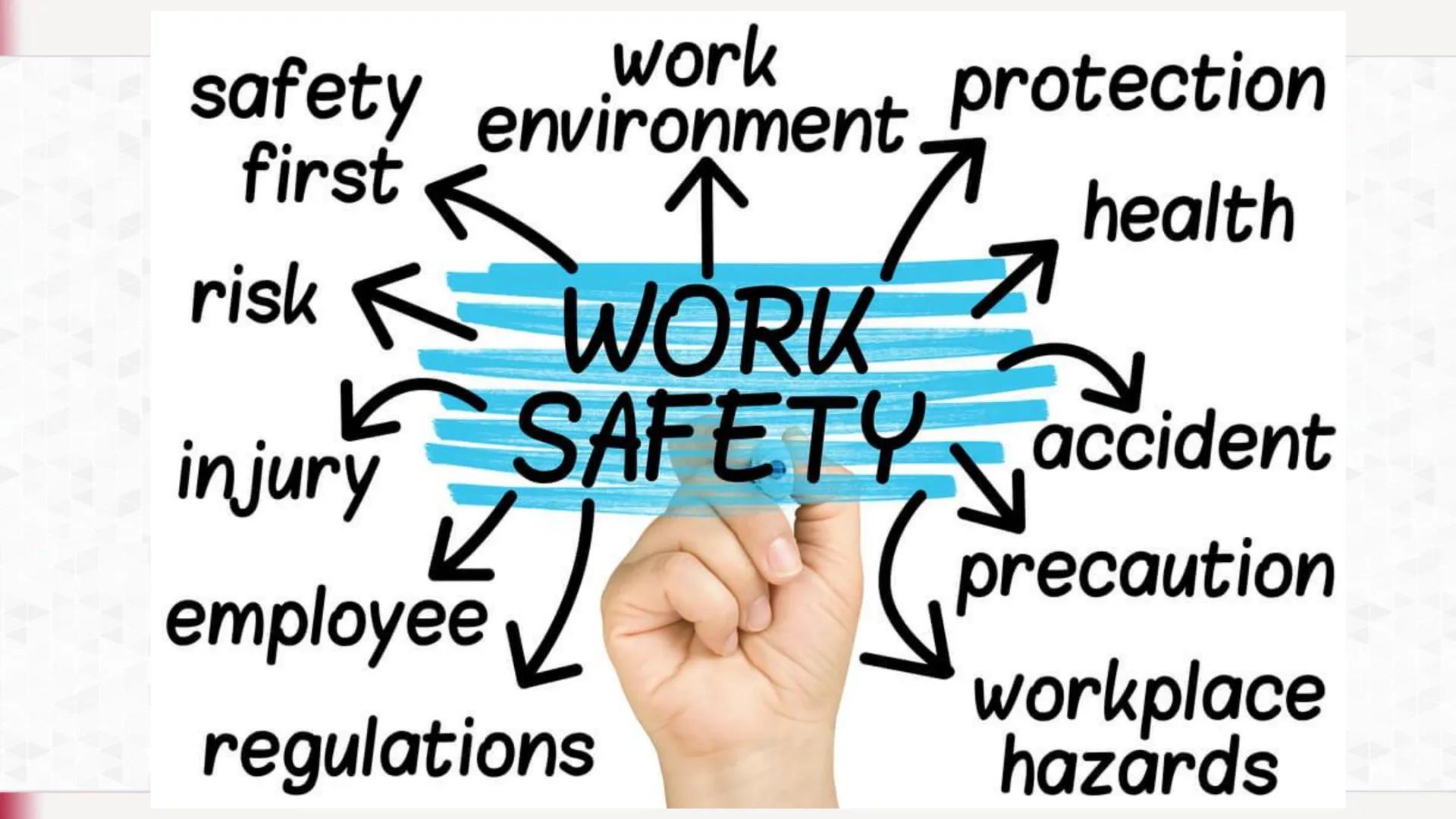 "
İş Sağlığı ve Güvenliği
(1. hafta)
İş Güvenliğinin Önemi ve Amaçları
"
INCAN ÜNİVERS
YÜKSEKOKULU # İş Güvenliğinin Önemi ve Amaçları
İş