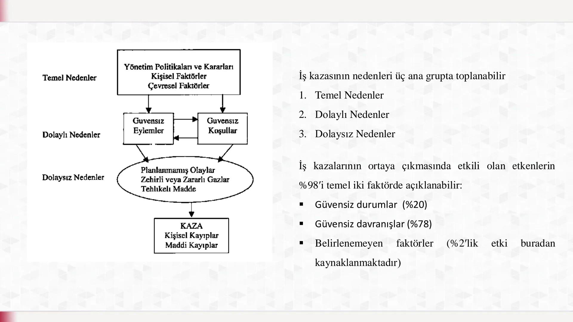 "
İş Sağlığı ve Güvenliği
(1. hafta)
İş Güvenliğinin Önemi ve Amaçları
"
INCAN ÜNİVERS
YÜKSEKOKULU # İş Güvenliğinin Önemi ve Amaçları
İş