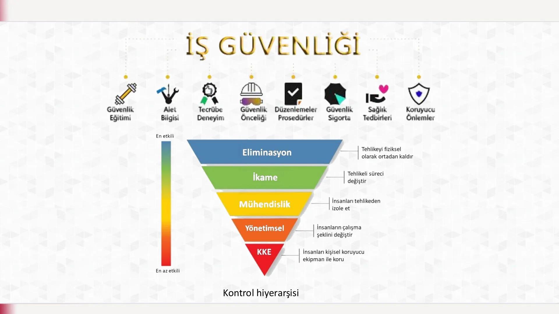 "
İş Sağlığı ve Güvenliği
(1. hafta)
İş Güvenliğinin Önemi ve Amaçları
"
INCAN ÜNİVERS
YÜKSEKOKULU # İş Güvenliğinin Önemi ve Amaçları
İş