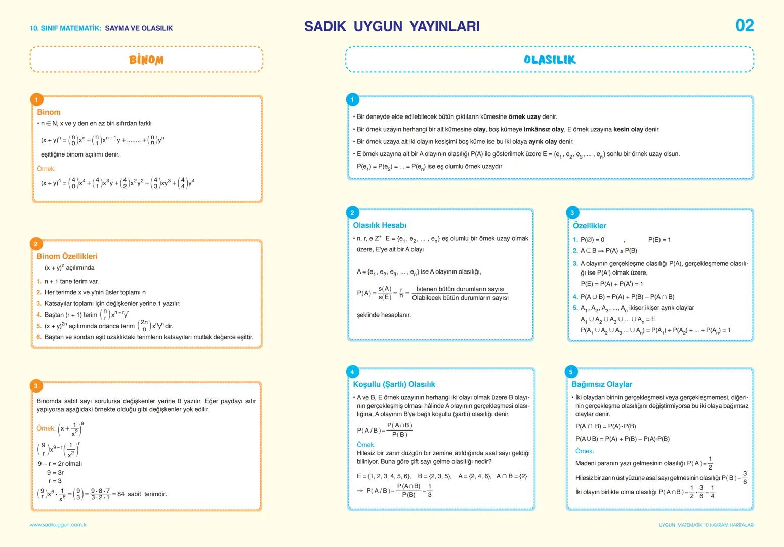 10. SINIF MATEMATİK: SAYMA VE OLASILIK
SADIK UYGUN YAYINLARI
KAVRAM HARİTALARI
01
PERMÜTASYON
KOMBİNASYON
Sayma Metodları
Birbirinden ba