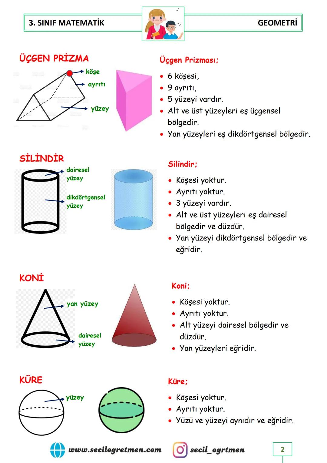 3. SINIF MATEMATİK
GEOMETRİ
GEOMETRİK CİSİMLER KONU ANLATIMI
KÜP
köşe
ayrıt
yüzey
Küpün;
• 8 köşesi,
12 ayrıtı,
6 yüzeyi varıdır.