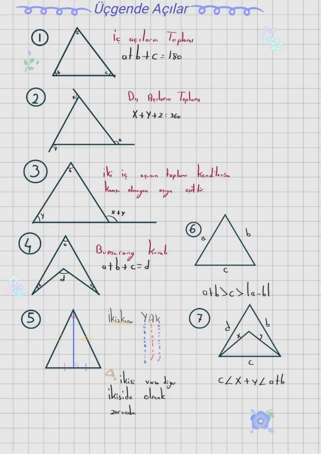# Üçgende Açılar
①
İç açıların Toplamı
a+b+c=180
2
Dis Açıların Toplomi
X+Y+2:360
③ (3)
iki iç açının toplamı kendilerim
Komş olmayan a