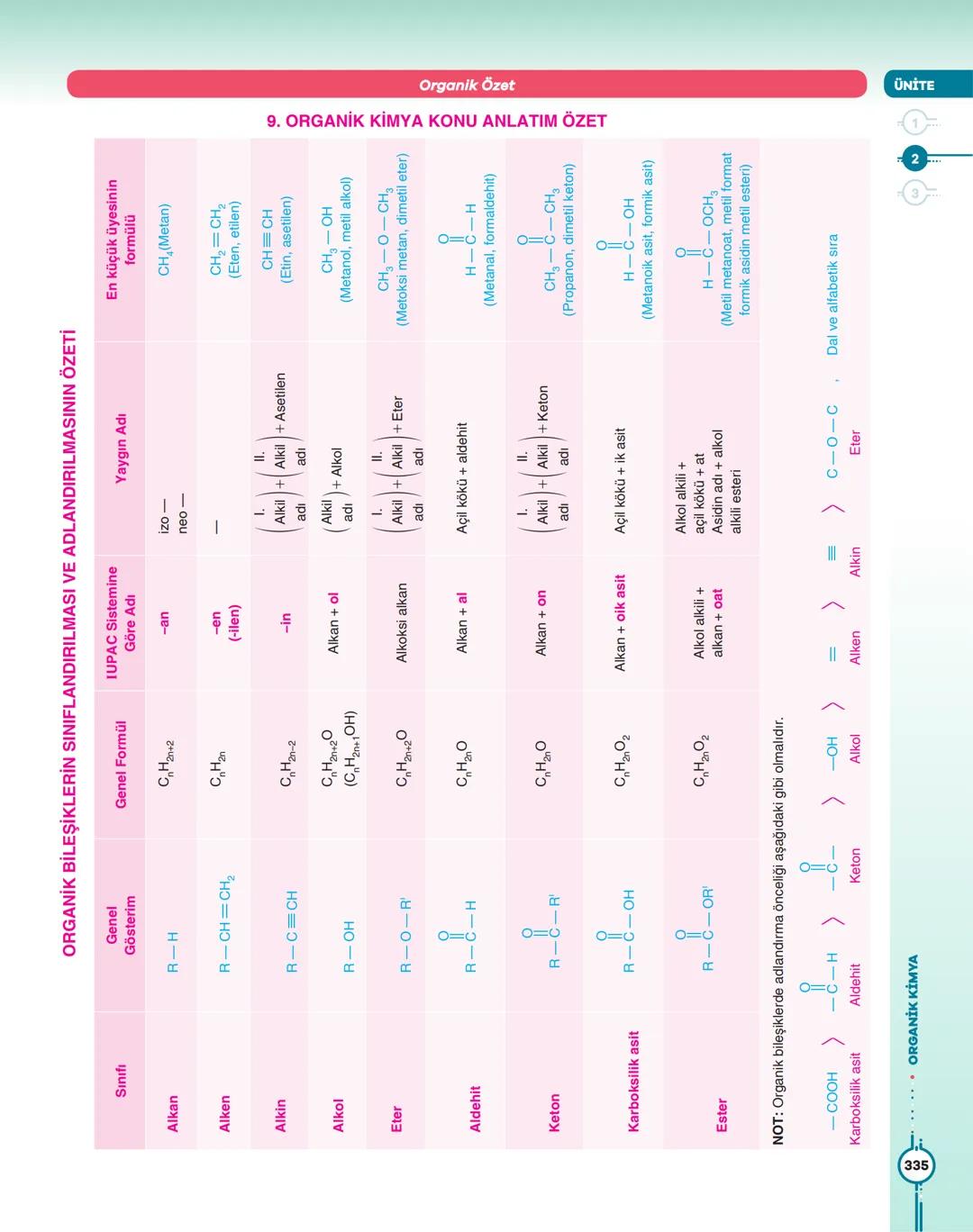 90
Th
OH
59
Me 60
Me
OH
-Me
DO
Me Me
82
TI
5
66
Tb
Po
67
Dy
68
97
Ho
98
Er
90
Cf
10
Es
F
TAMAMI
VİDEO
ÇÖZÜMLÜ
Sınavlara Hazırlıkta
ELEKTROKİ