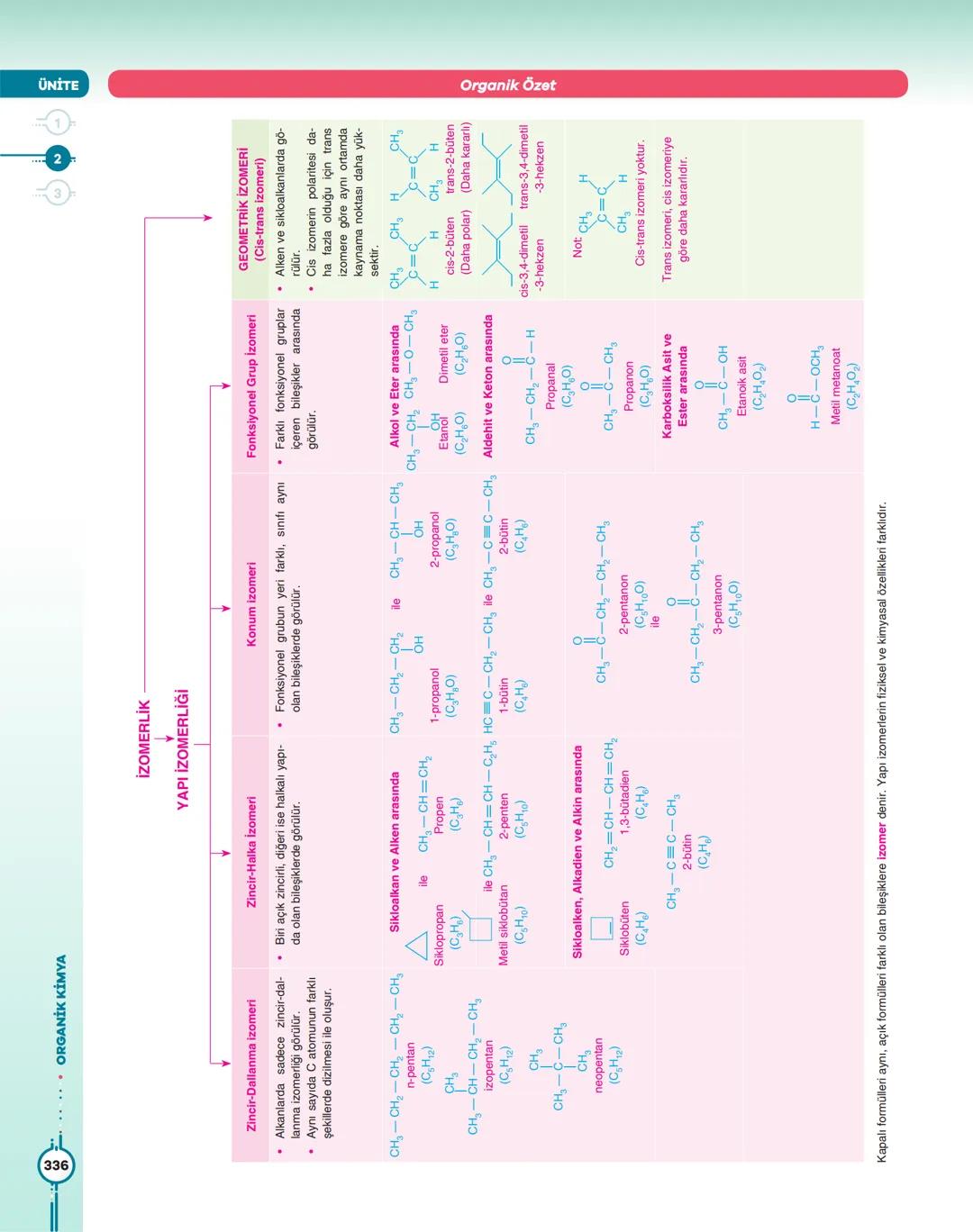 90
Th
OH
59
Me 60
Me
OH
-Me
DO
Me Me
82
TI
5
66
Tb
Po
67
Dy
68
97
Ho
98
Er
90
Cf
10
Es
F
TAMAMI
VİDEO
ÇÖZÜMLÜ
Sınavlara Hazırlıkta
ELEKTROKİ
