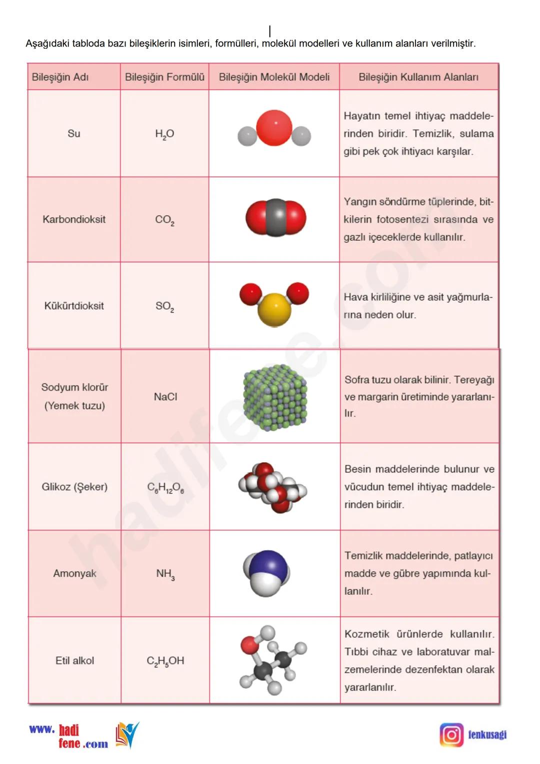 7.SINIF
4.ÜNİTE
SAF MADDELER
ALİ HOCA'YLA
HADI FENE
Saf Madde Nedir?
Maddeler, yapılarındaki atomların ve moleküllerin
çeşidine, görünüş