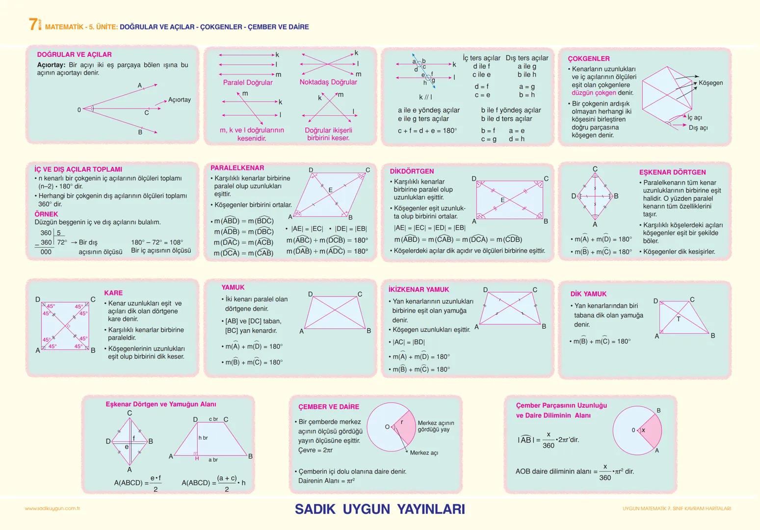 # MATEMATİK - 1. ÜNİTE: TAM SAYILARLA İŞLEMLER
## RÜZGAR ENERJİSİNİN GELİŞİMİ VE TARİHİ
Rüzgar enerjisi nasıl keşfedildi? Rüzgarla çalışan