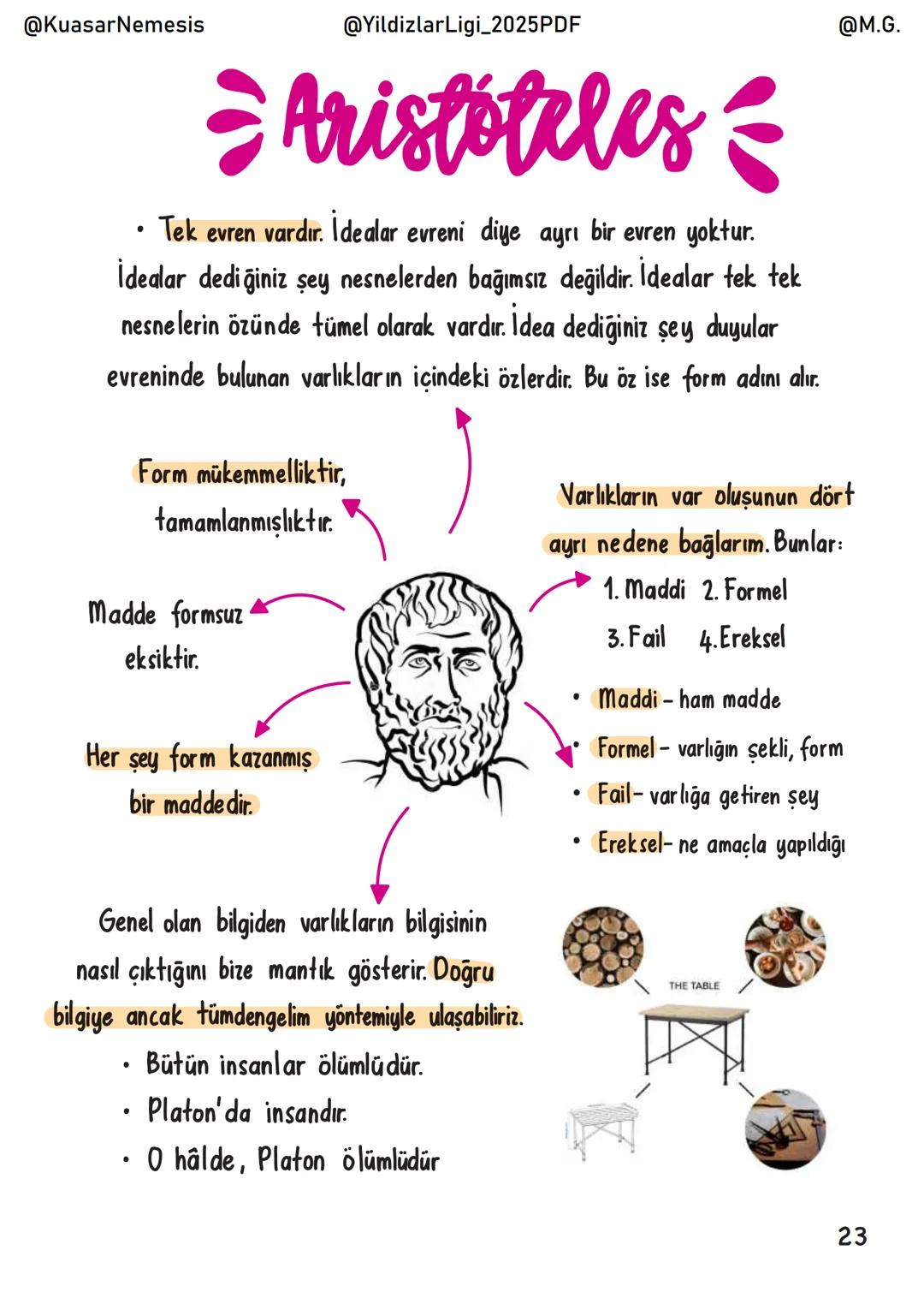 @KuasarNemesis
@YildizlarLigi_2025PDF
@M.G.
Felsefe
İÇİNDEKİLER
Felsefeye Giris
1
Bilgi Felsefesi
3
Varlık Felsefesi
16
Ahlak Felsefesi
24
S