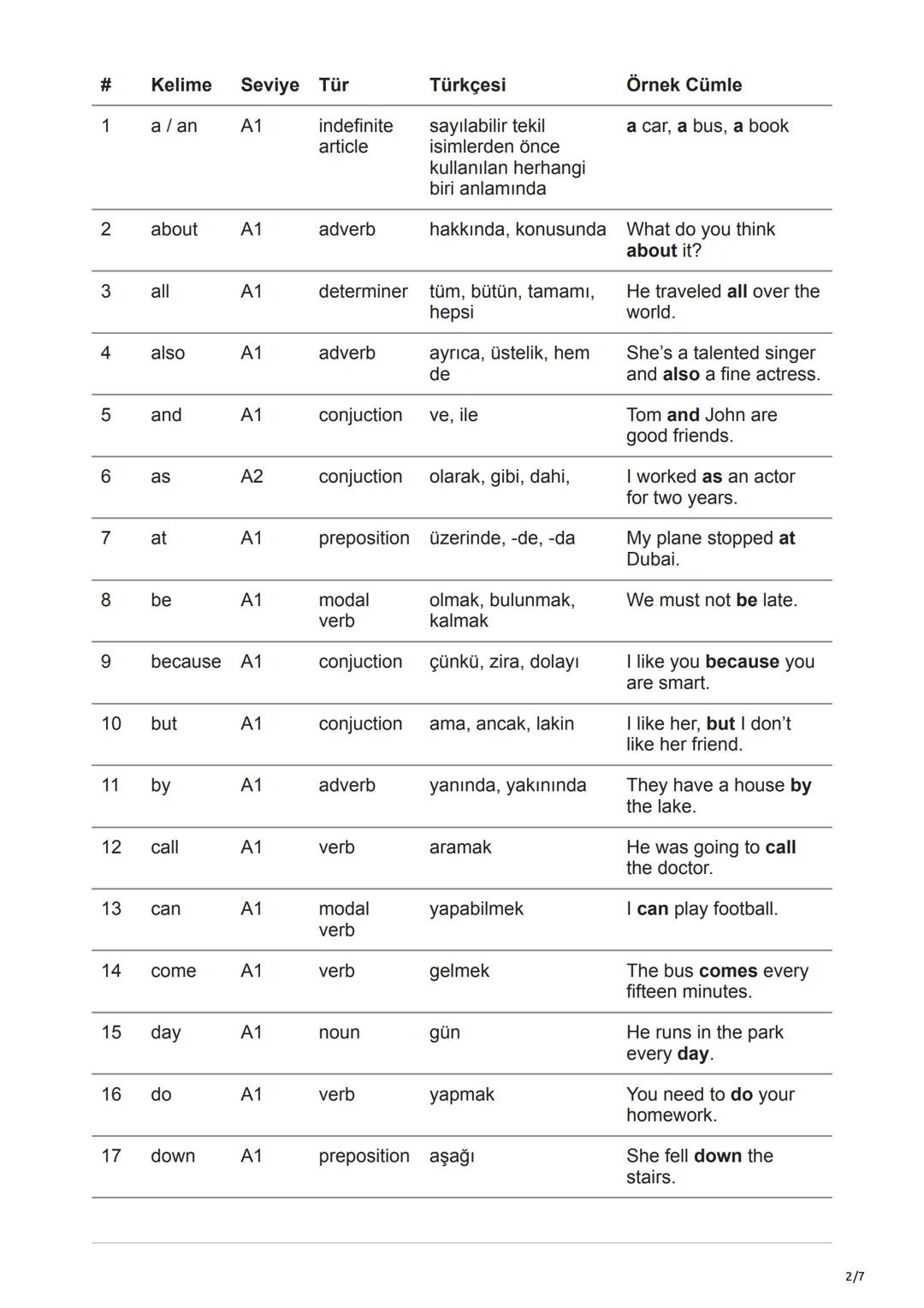 # İngilizcede En Çok Kullanılan 100 Kelime - Anlamları ve
Örnek Cümleler
[ingilizce-kursu.gen.tr/blog/ingilizcede-en-cok-kullanilan-100-keli