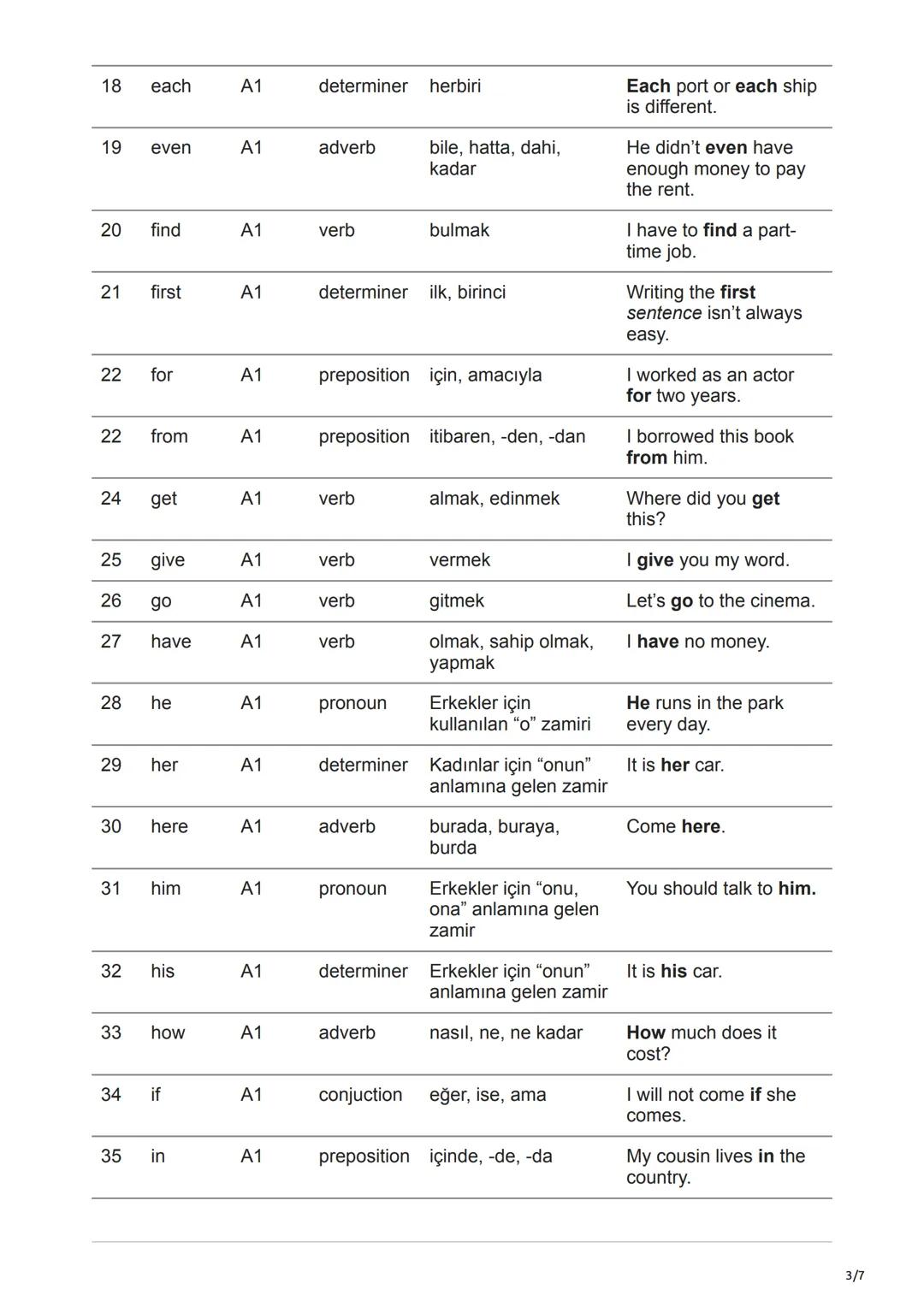 # İngilizcede En Çok Kullanılan 100 Kelime - Anlamları ve
Örnek Cümleler
[ingilizce-kursu.gen.tr/blog/ingilizcede-en-cok-kullanilan-100-keli