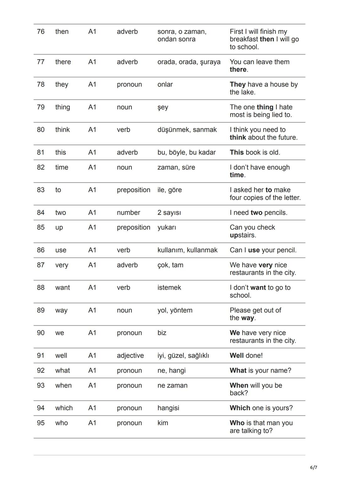 # İngilizcede En Çok Kullanılan 100 Kelime - Anlamları ve
Örnek Cümleler
[ingilizce-kursu.gen.tr/blog/ingilizcede-en-cok-kullanilan-100-keli