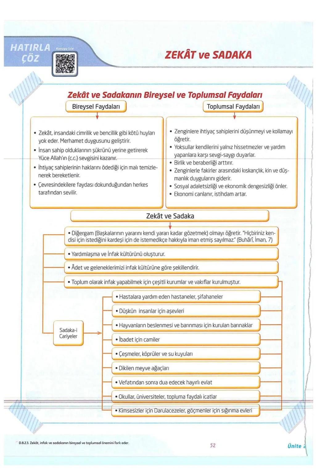 # HATIRLA
ÇÖZ
KADER İNANCI
Kaza ve Kader İnancı
KADER
Allah'ın (c.c.) sonsuz ilmi ve kudretiyle,
kâinatta olmuş ve olacak olan her şeyi