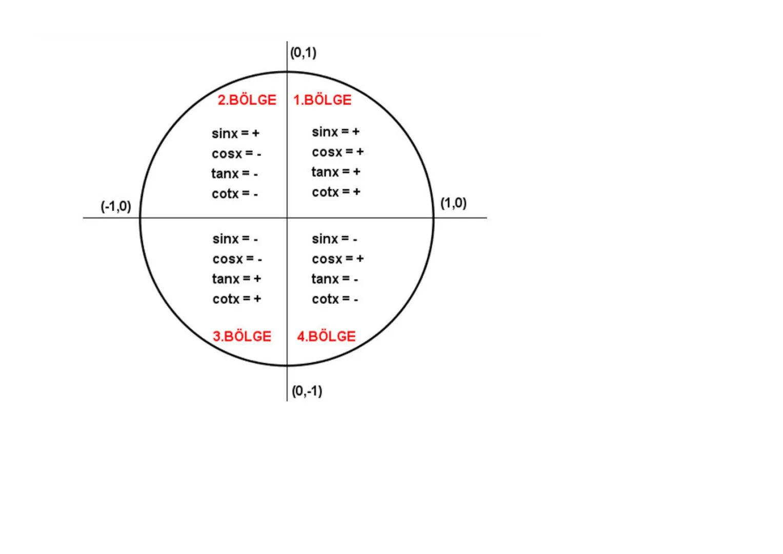 A
sin $\alpha$=\frac{KARSI}{HiPOTEN\overline{U}S}
tan $\alpha$=\frac{sin $\alpha$}{cos $\alpha$}
cos $\alpha$=\frac{KOMSU}{HiPOTEN\dot{U}S}
