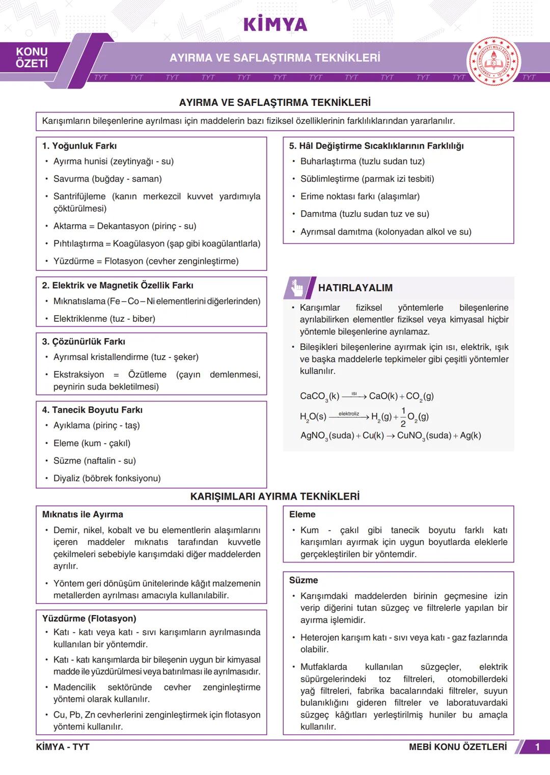 # KİMYA
## AYIRMA VE SAFLAŞTIRMA TEKNİKLERİ
KONU
ÖZETİ
TYT TYT TYT TYT TYT TYT TYT TYT TYT TYT TYT TYT
## AYIRMA VE SAFLAŞTIRMA TEKNİKLE