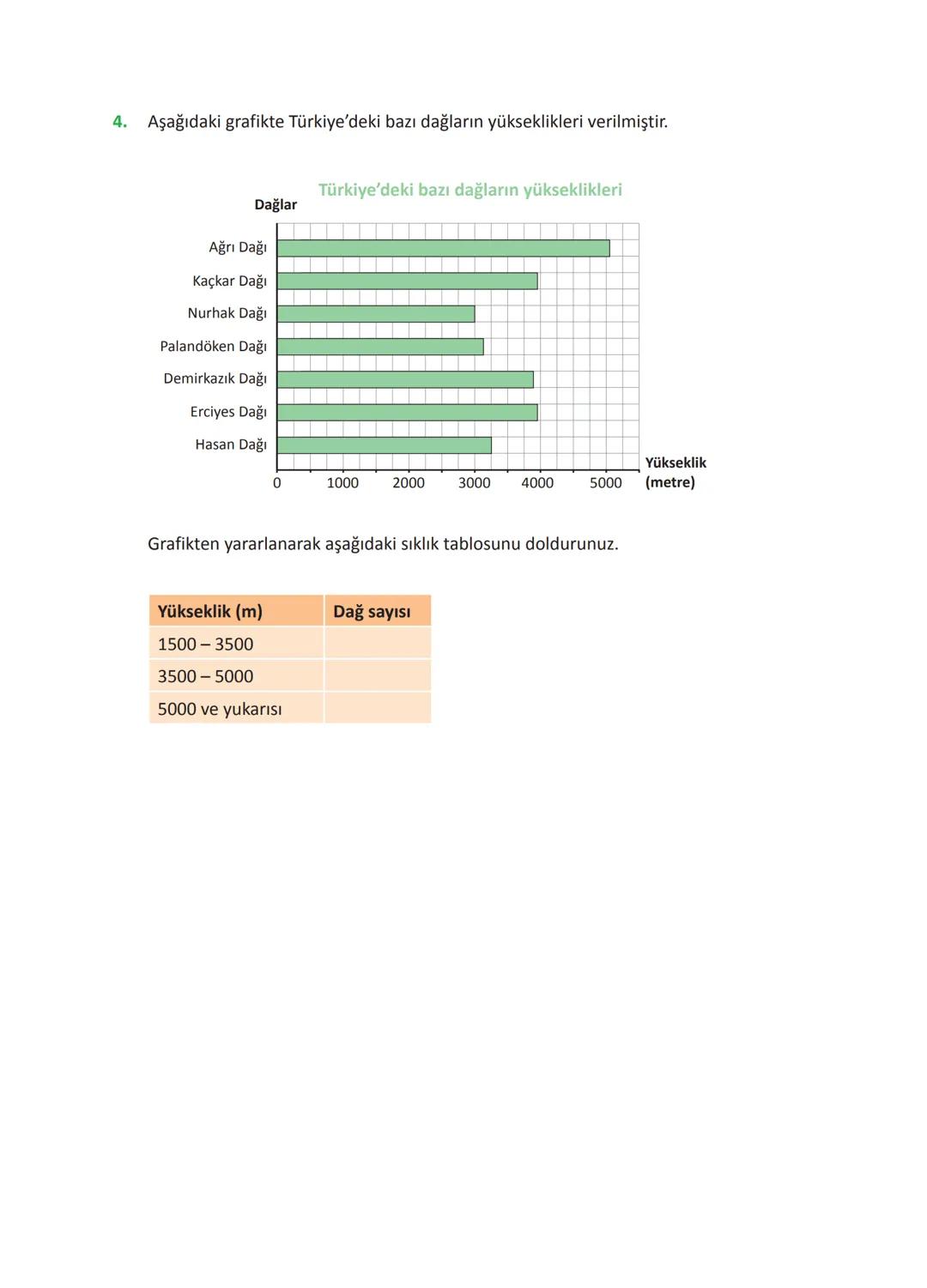 Doğal Sayıların Karşılaştırılması
• Basamak sayısı fazla olan sayı daha büyüktür.
Örneğin, 3 475 893 sayısı 7 basamaktan, 12 436 923 sayısı