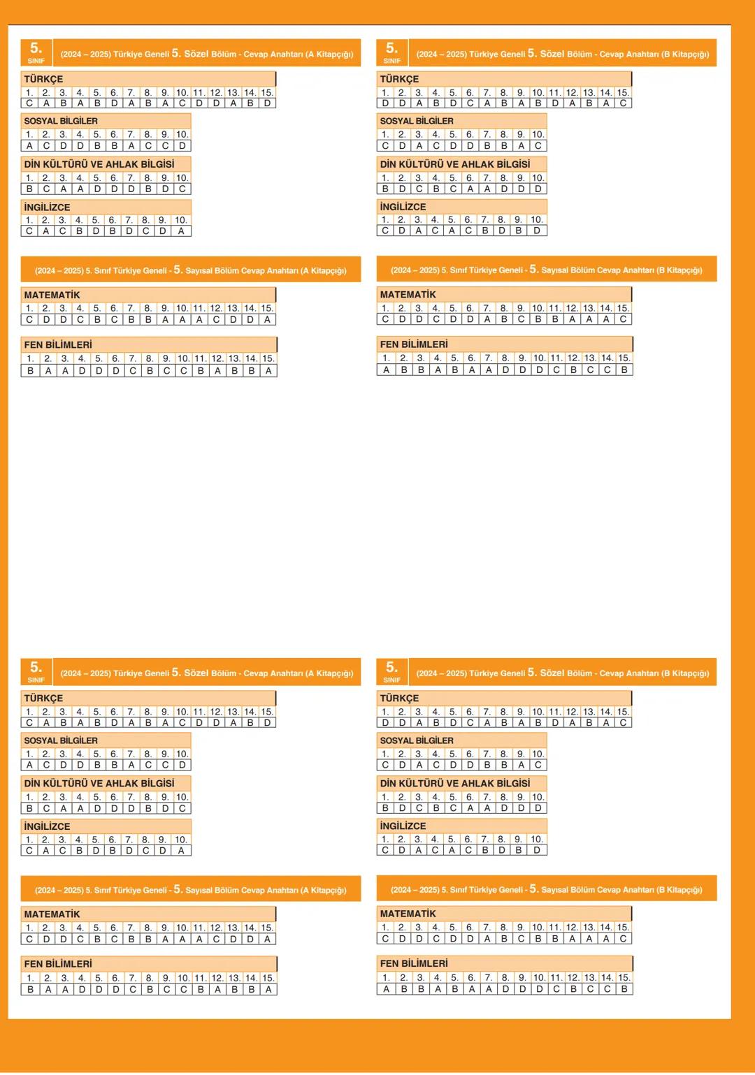 5.
(2024-2025) Türkiye Geneli 5. Sözel Bölüm - Cevap Anahtarı (A Kitapçığı)
TÜRKÇE
1. 2. 3. 4. 5. 6. 7. 8. 9. 10. 11. 12. 13. 14. 15.
CABABD