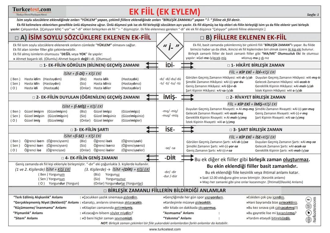 Ek fiil (ek eylem)