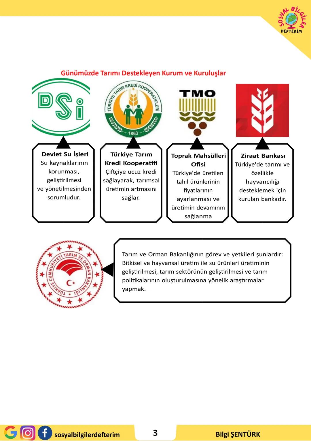# 7.SINIF 5.ÜNİTE
## SOSYAL BİLGİLER
## DERS NOTU
### SOSYAL BİLGİLER
### DEFTTERİM
### BİLGİ ŞENTÜRK # ÜRETİM VE YÖNETİMİN TEMELİ TOPRAK