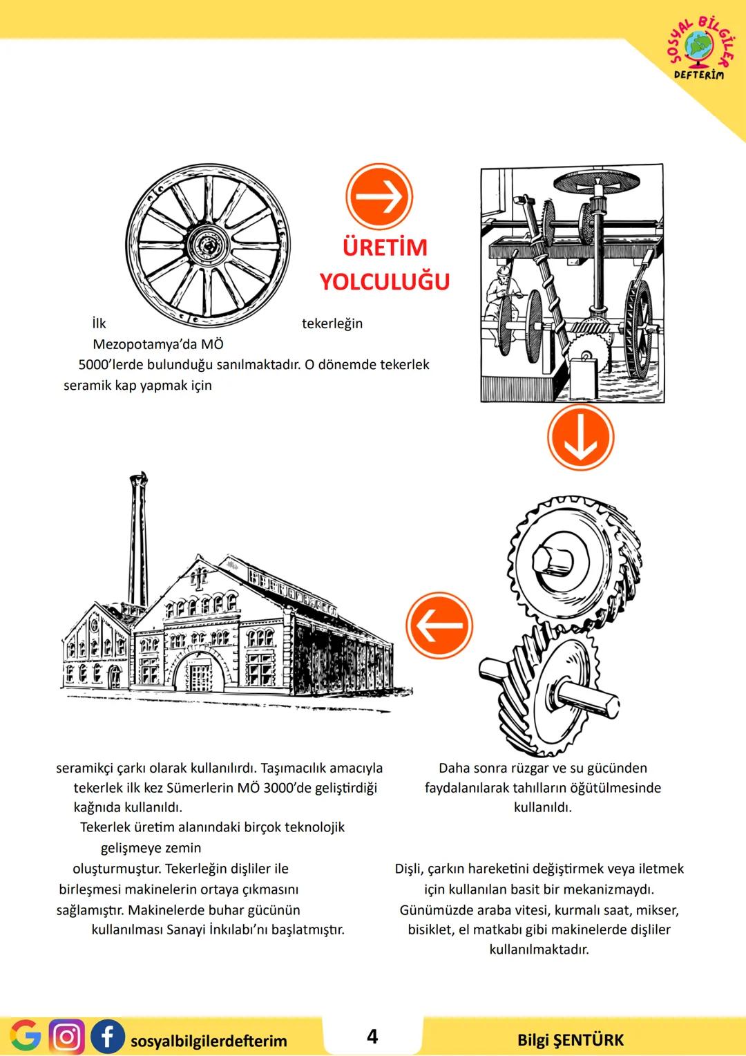 # 7.SINIF 5.ÜNİTE
## SOSYAL BİLGİLER
## DERS NOTU
### SOSYAL BİLGİLER
### DEFTTERİM
### BİLGİ ŞENTÜRK # ÜRETİM VE YÖNETİMİN TEMELİ TOPRAK