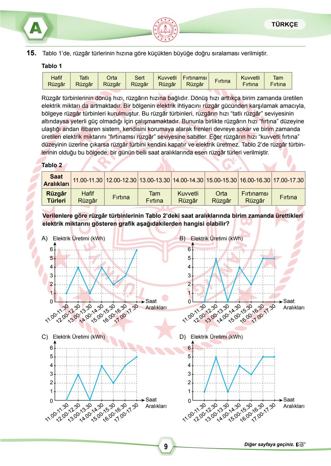2024 SÖZEL BÖLÜM
**
T.C.
MİLLÎ EĞİTİM BAKANLIĞI
ÖLÇME, DEĞERLENDİRME VE SINAV HİZMETLERİ GENEL MÜDÜRLÜĞÜ
SINAVLA ÖĞRENCİ ALACAK ORTAÖĞRETİM