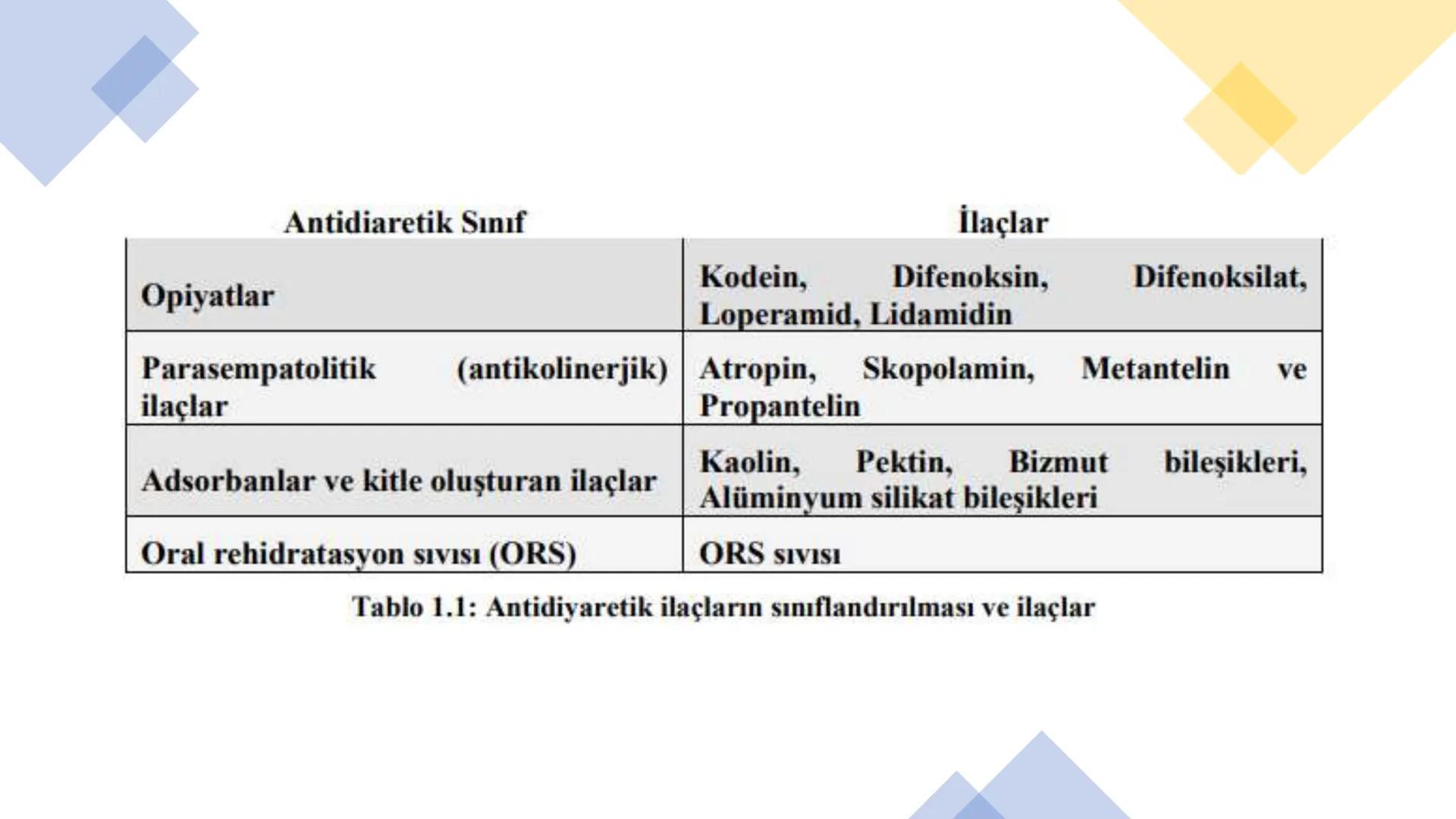 SİNDİRİM
SİSTEMİNE
ETKİLİ İLAÇLAR # SİNDİRİM SİSTEMİNE ETKİLİ İLAÇLAR
Sindirim sistemi ağızdan
başlayıp anüse kadar uzanan
ve yer yer geniş