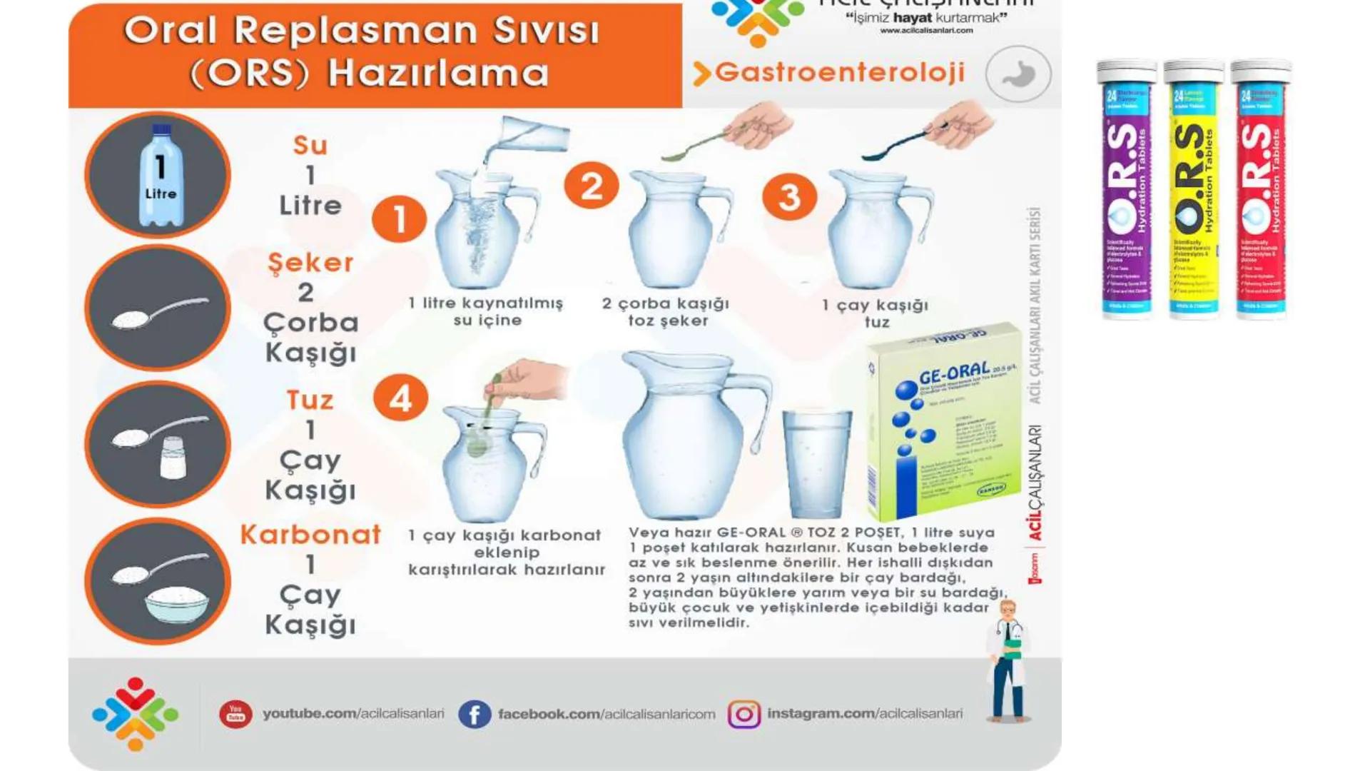 SİNDİRİM
SİSTEMİNE
ETKİLİ İLAÇLAR # SİNDİRİM SİSTEMİNE ETKİLİ İLAÇLAR
Sindirim sistemi ağızdan
başlayıp anüse kadar uzanan
ve yer yer geniş