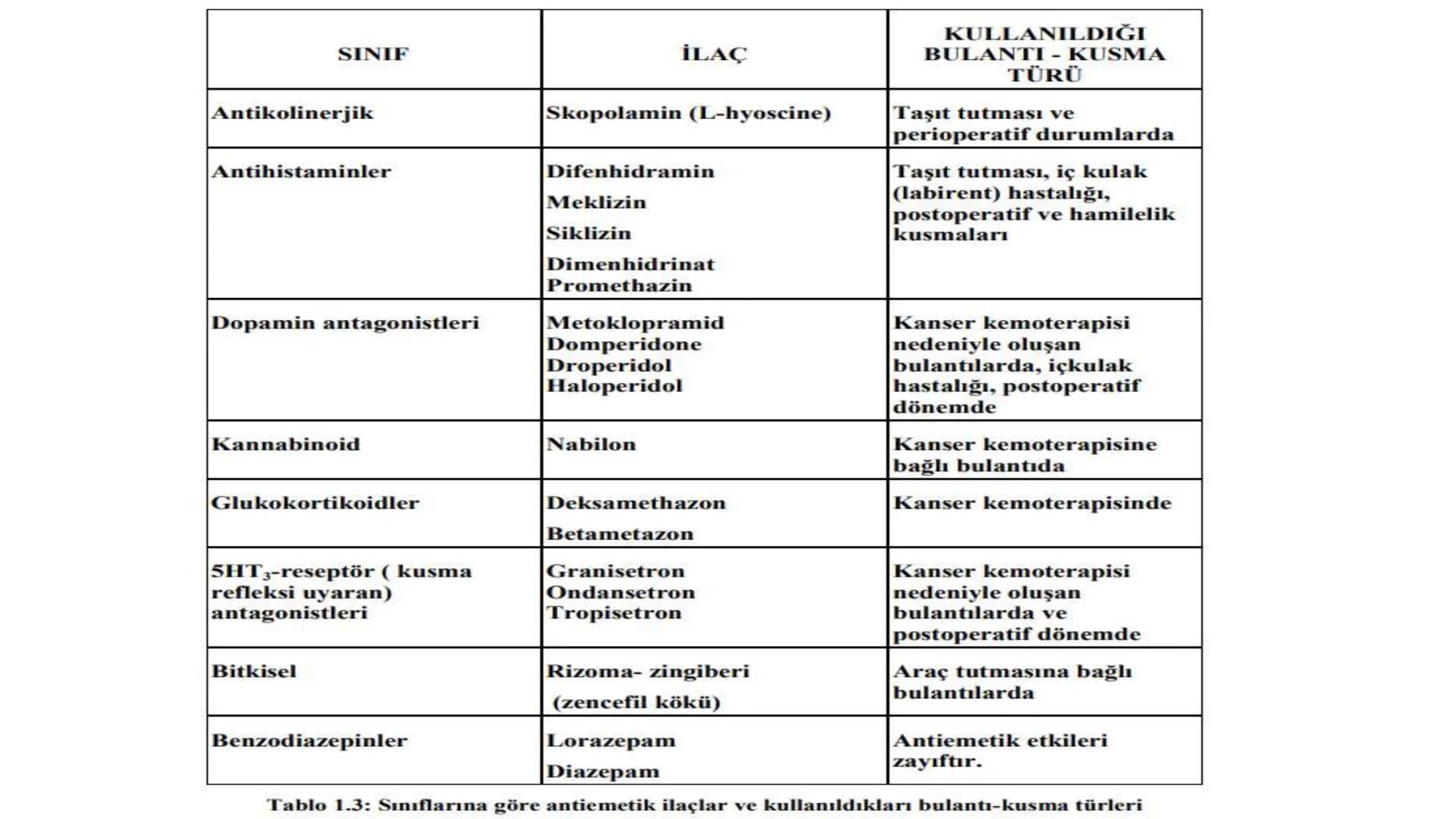 SİNDİRİM
SİSTEMİNE
ETKİLİ İLAÇLAR # SİNDİRİM SİSTEMİNE ETKİLİ İLAÇLAR
Sindirim sistemi ağızdan
başlayıp anüse kadar uzanan
ve yer yer geniş