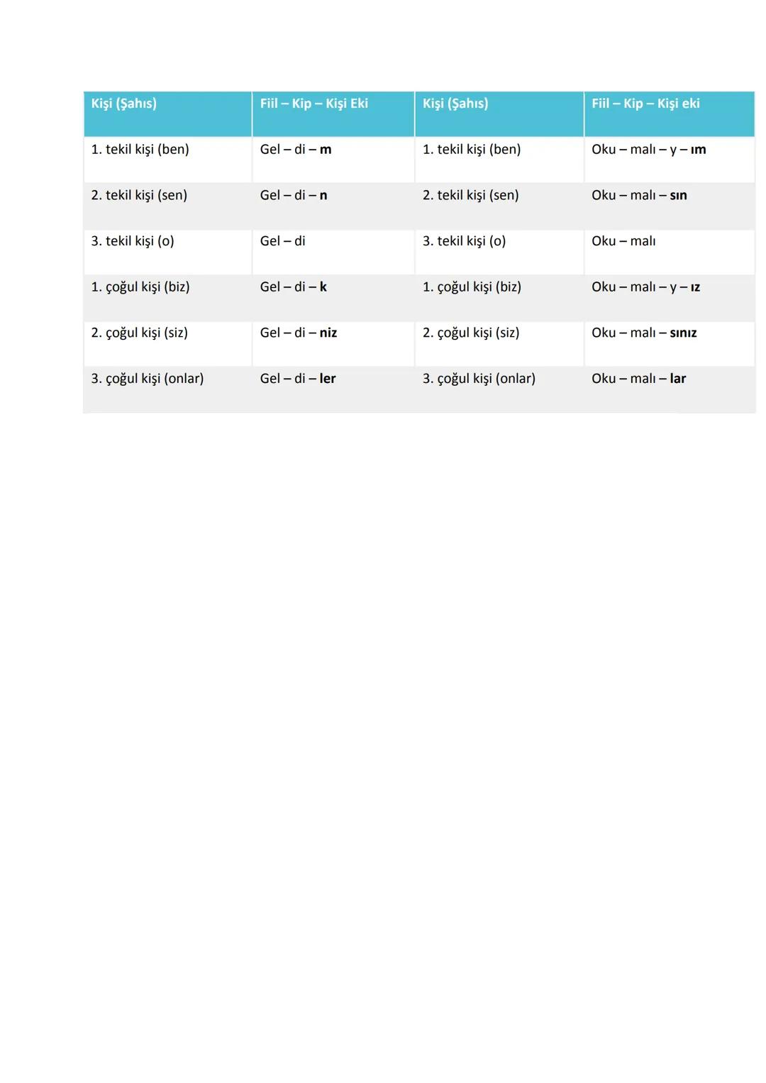 # TÜRKÇE KONU ANLATIMLARI
# SÖZCÜKTE ANLAM :
1. Gerçek (Temel) Anlam
Gerçek anlam, bir kelimenin aklımıza ilk gelen anlamıdır. Kelimeleri
