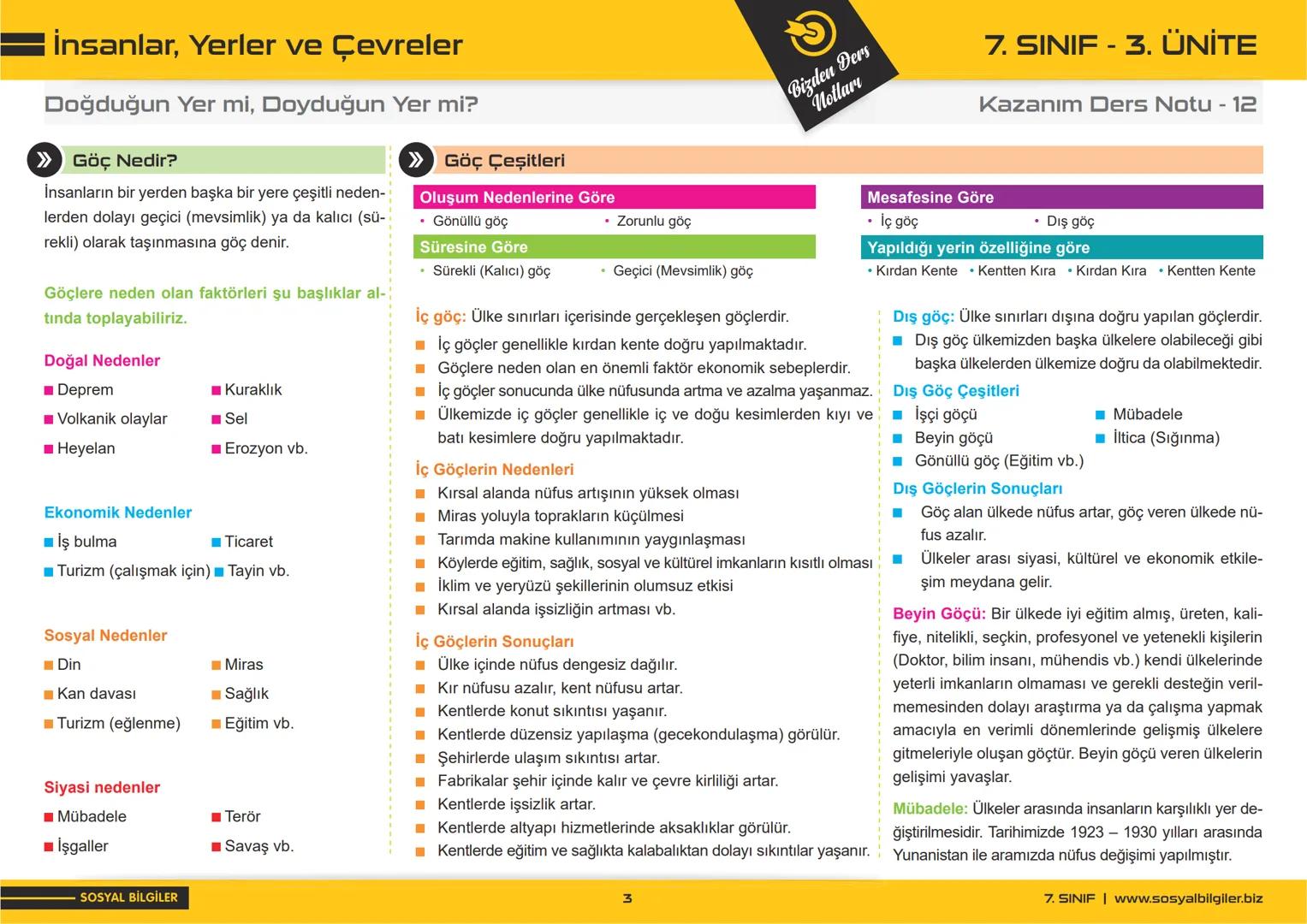 7.SINIF
1, 2, 3, 4, 5 ve
6.ÜNİTE
DERS NOTLARI
sosyalbilgiler.biz
Şeyhmus Yüce 7.SINIF
I.ÜNITE
DERS NOTLARI
sosyalbilgiler .biz
Şeyhmus