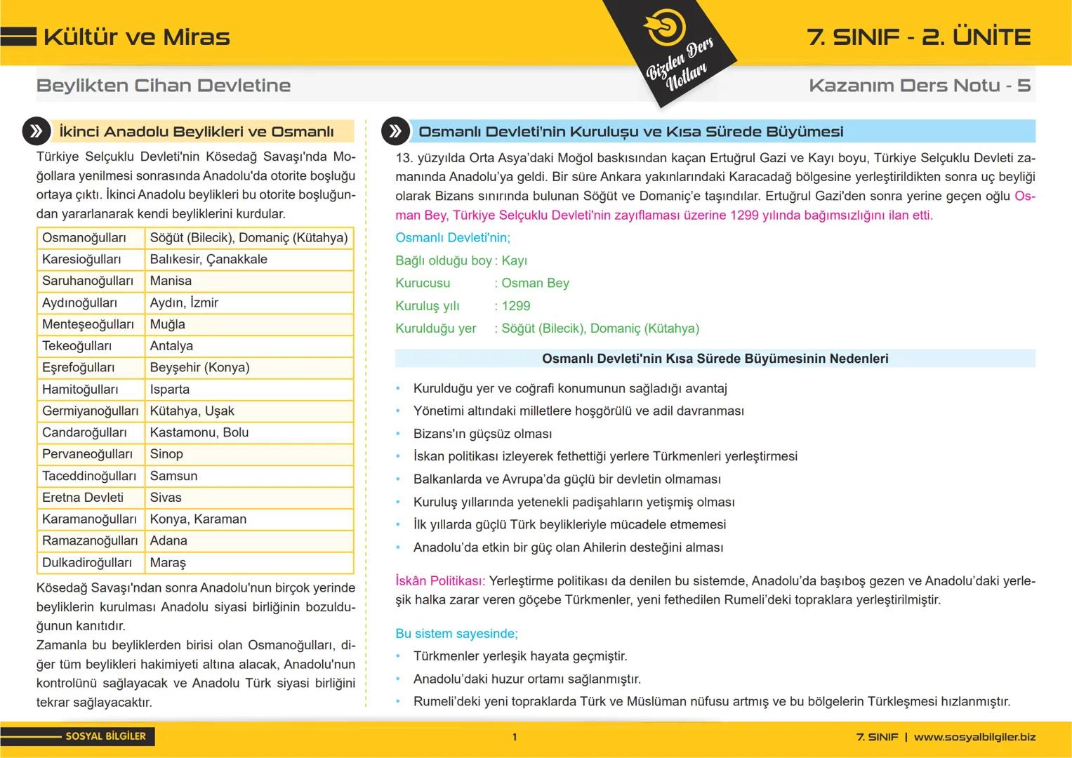 7.SINIF
1, 2, 3, 4, 5 ve
6.ÜNİTE
DERS NOTLARI
sosyalbilgiler.biz
Şeyhmus Yüce # 7.SINIF
# I.ÜNİTE
# DERS NOTLARI
sosyalbilgiler.biz