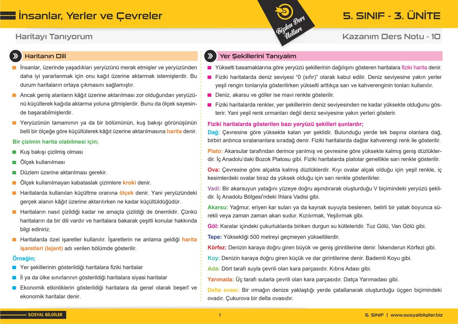 5.SINIF
1, 2, 3, 4, 5 ve
6.ÜNİTE
DERS NOTLARI
sosyalbilgiler.biz
Şeyhmus Yüce # 5.SINIF
# I.ÜNİTE
# DERS NOTLARI
sosyalbilgiler .biz