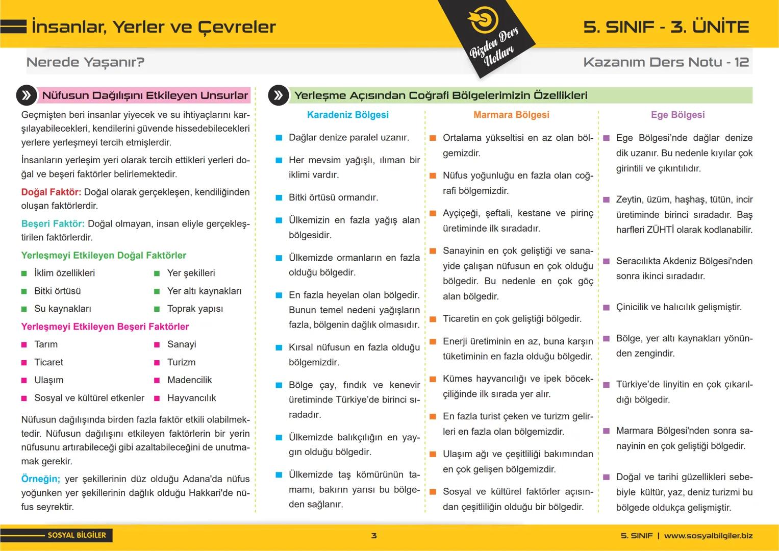 5.SINIF
1, 2, 3, 4, 5 ve
6.ÜNİTE
DERS NOTLARI
sosyalbilgiler.biz
Şeyhmus Yüce # 5.SINIF
# I.ÜNİTE
# DERS NOTLARI
sosyalbilgiler .biz