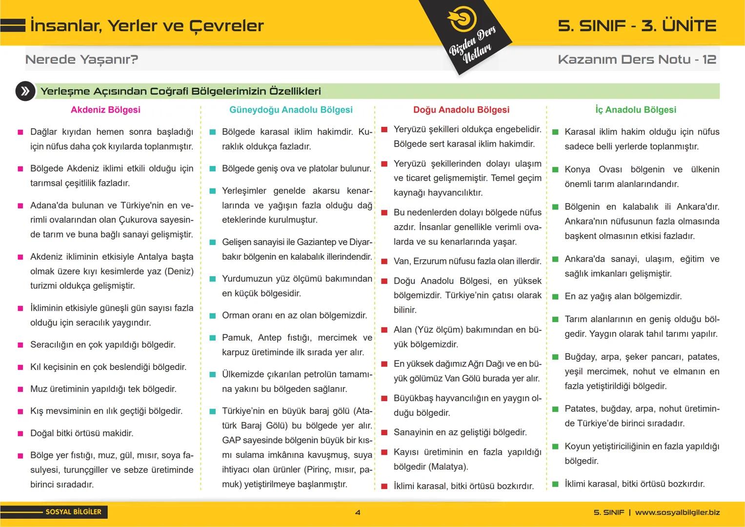 5.SINIF
1, 2, 3, 4, 5 ve
6.ÜNİTE
DERS NOTLARI
sosyalbilgiler.biz
Şeyhmus Yüce # 5.SINIF
# I.ÜNİTE
# DERS NOTLARI
sosyalbilgiler .biz