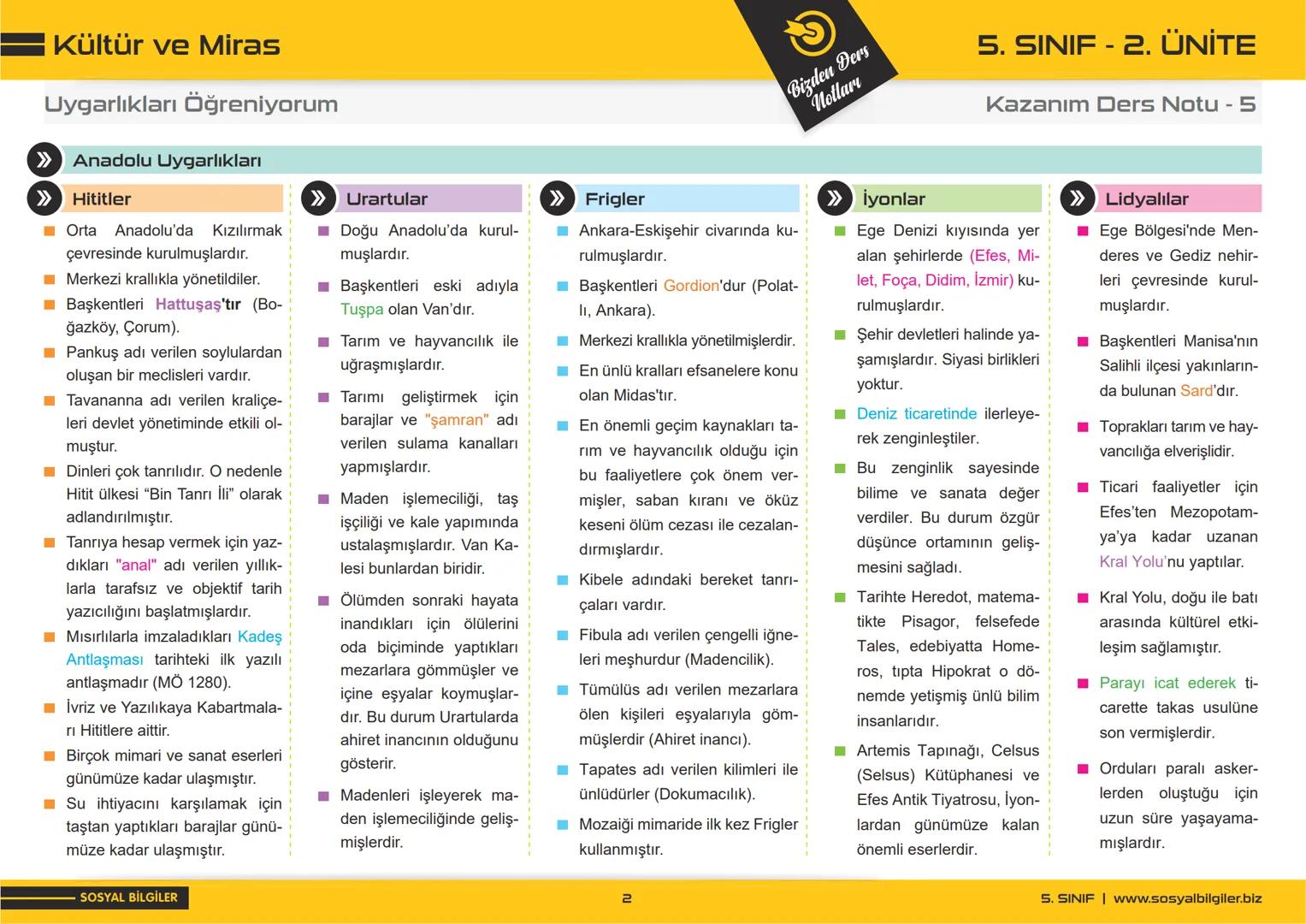 5.SINIF
1, 2, 3, 4, 5 ve
6.ÜNİTE
DERS NOTLARI
sosyalbilgiler.biz
Şeyhmus Yüce # 5.SINIF
# I.ÜNİTE
# DERS NOTLARI
sosyalbilgiler .biz