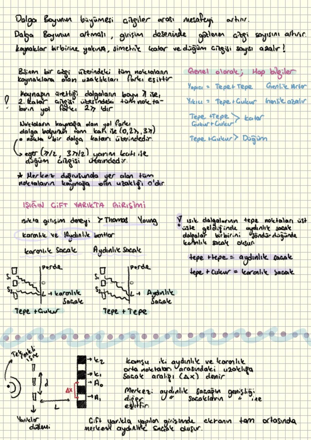 # AVT FIZIK
Gizgisel momentum = $\square \rightarrow$ cismin yönü ve büyüklüğünün korunması
$\vec{P}=m.\vec{V}$ $\vec{P}$ ile $\vec{V}$ h