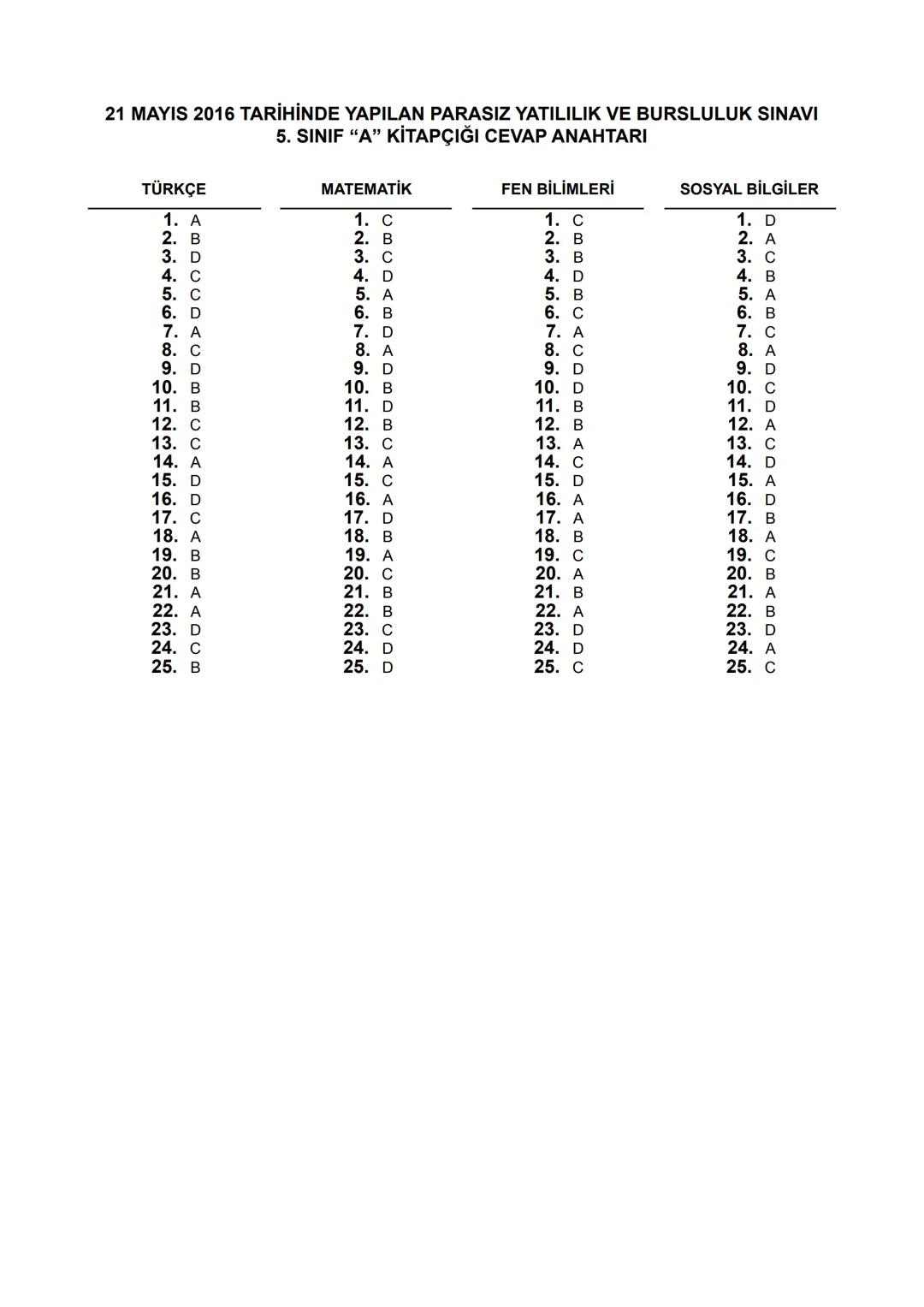 5.
SINIF 2016
5.
SINIF
EĞİTİM BAKANL
T.C.
MİLLÎ EĞİTİM BAKANLIĞI
ÖLÇME, DEĞERLENDİRME VE SINAV HİZMETLERİ
GENEL MÜDÜRLÜĞÜ
PARASIZ YATILILIK