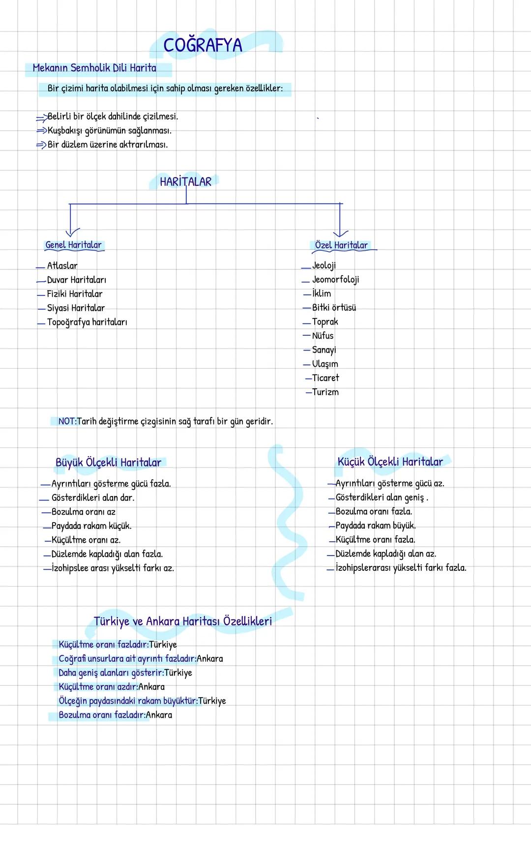 Coğrafya 9.sınıf iklim ve harita