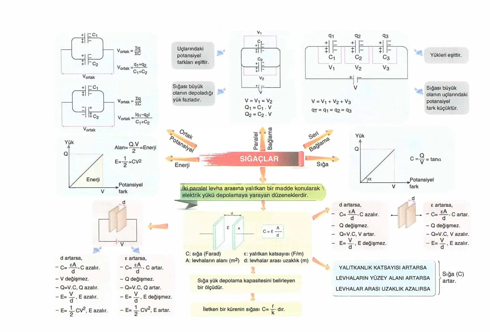 DÜZGÜN DOĞRUSAL HAREKET (Sabit Hızlı)
* Cismin eşit zamanlardaki yer değiştirmesi eşittir.
* İvmesi sıfırdır.
$\Delta$X = V. $\Delta$t