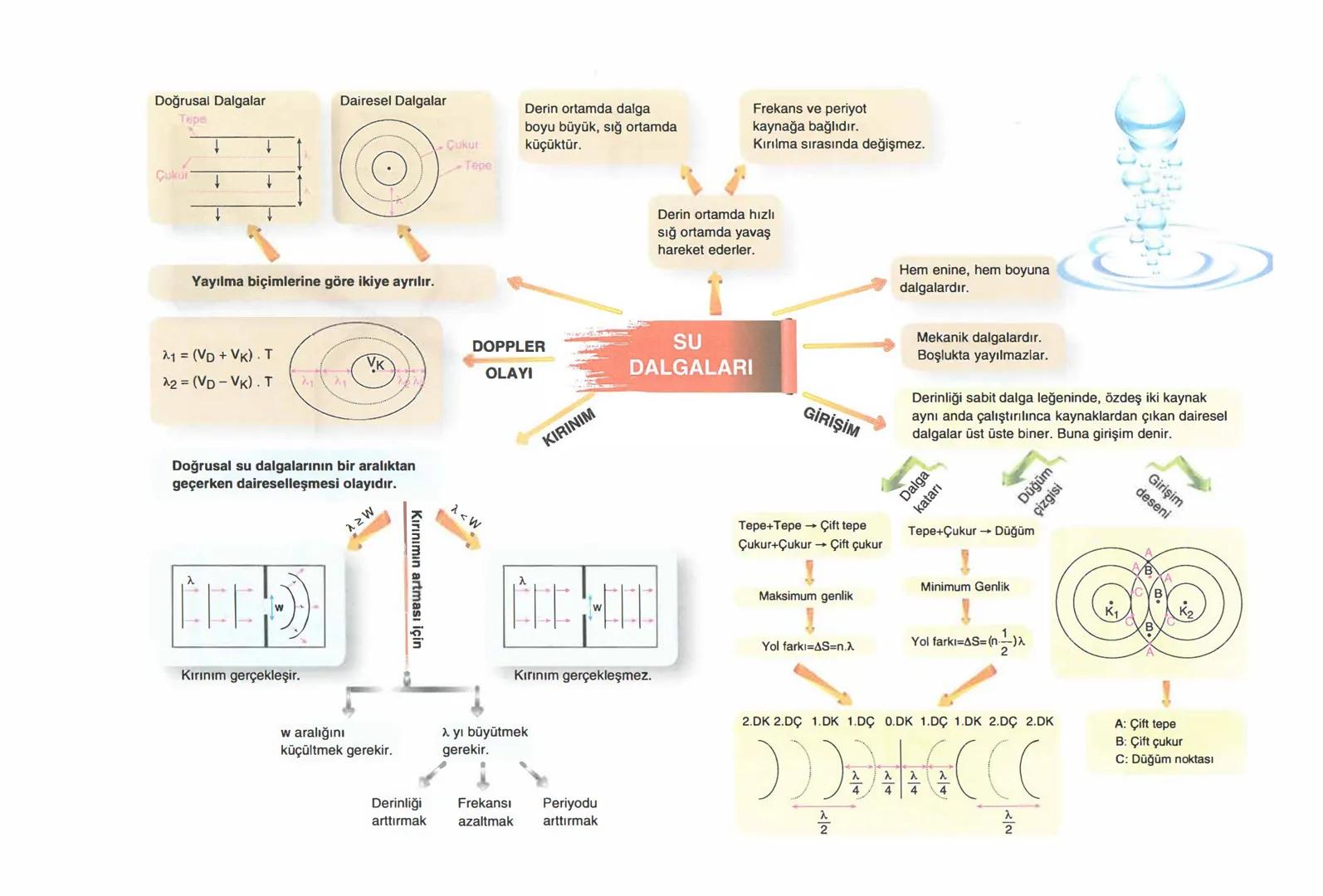 DÜZGÜN DOĞRUSAL HAREKET (Sabit Hızlı)
* Cismin eşit zamanlardaki yer değiştirmesi eşittir.
* İvmesi sıfırdır.
$\Delta$X = V. $\Delta$t
