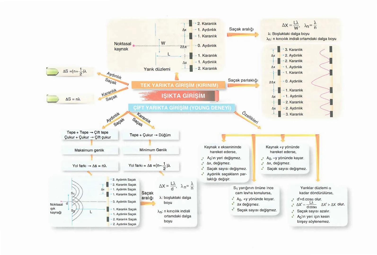 DÜZGÜN DOĞRUSAL HAREKET (Sabit Hızlı)
* Cismin eşit zamanlardaki yer değiştirmesi eşittir.
* İvmesi sıfırdır.
$\Delta$X = V. $\Delta$t