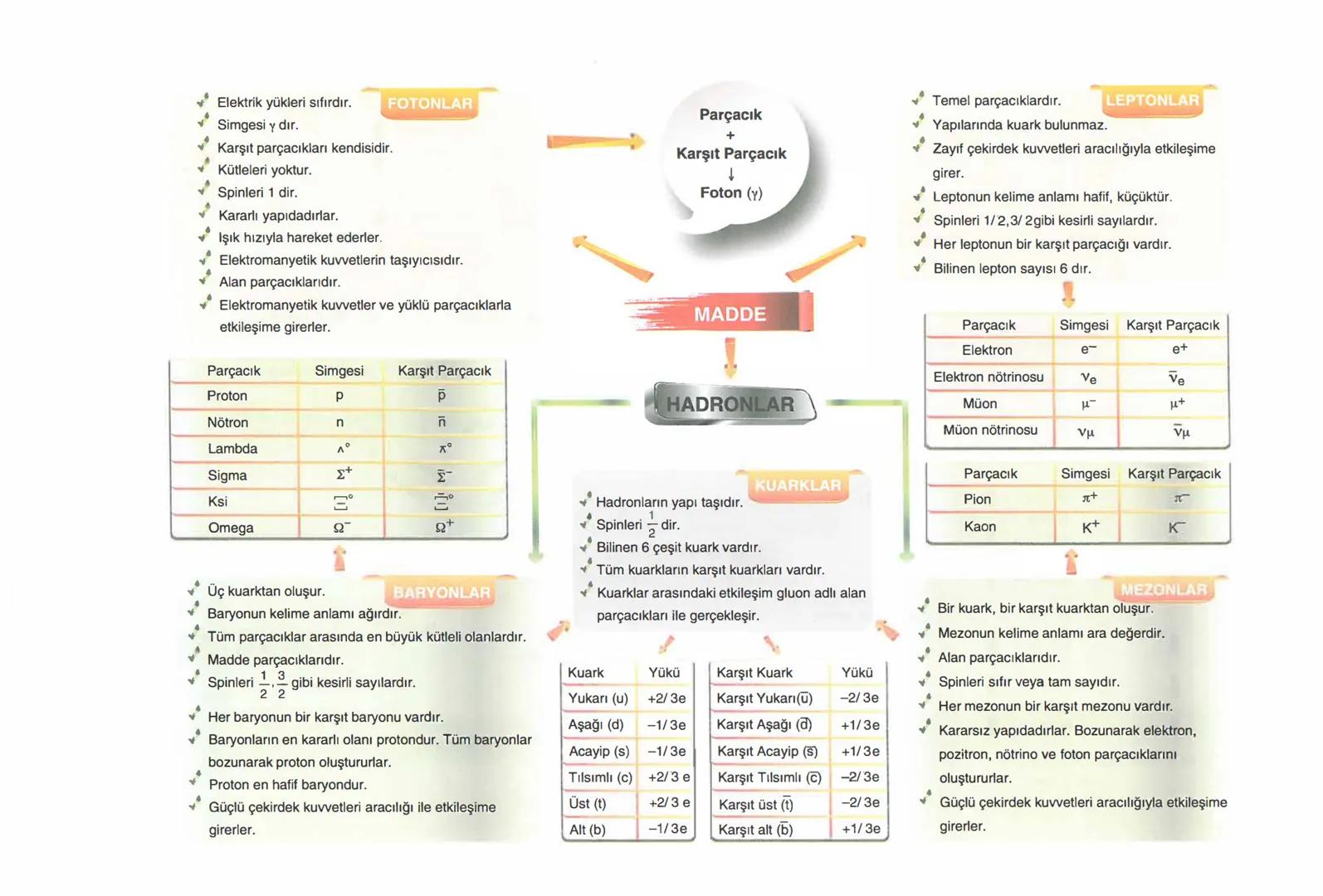 DÜZGÜN DOĞRUSAL HAREKET (Sabit Hızlı)
* Cismin eşit zamanlardaki yer değiştirmesi eşittir.
* İvmesi sıfırdır.
$\Delta$X = V. $\Delta$t