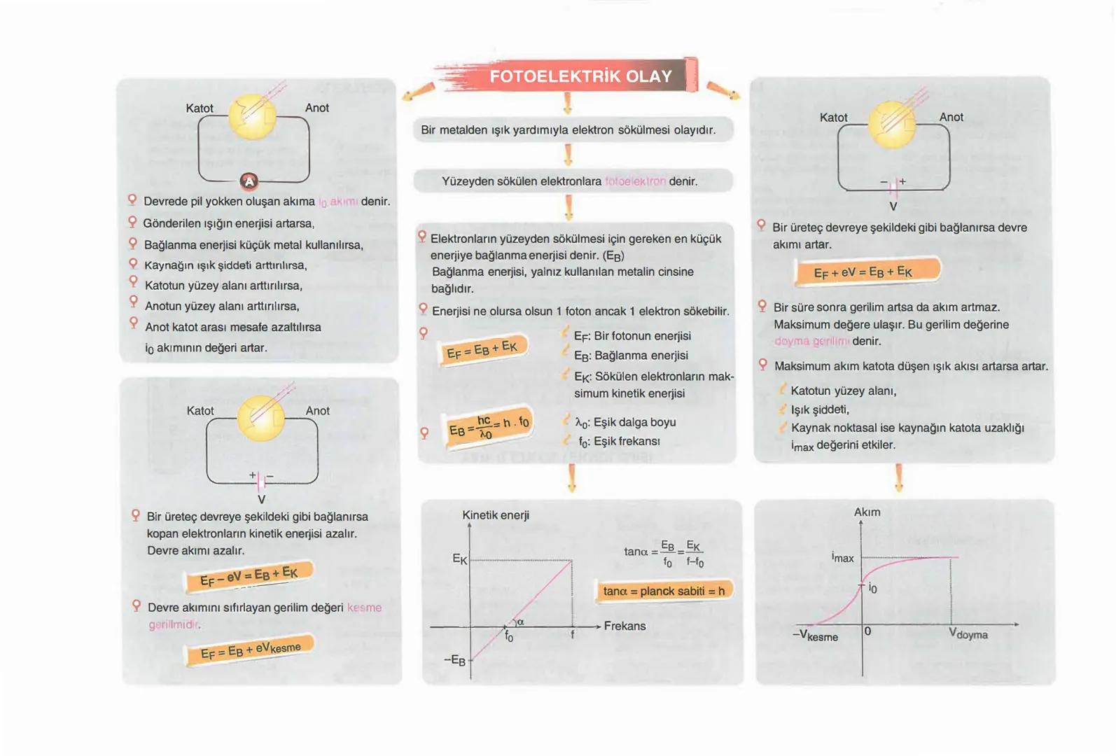 DÜZGÜN DOĞRUSAL HAREKET (Sabit Hızlı)
* Cismin eşit zamanlardaki yer değiştirmesi eşittir.
* İvmesi sıfırdır.
$\Delta$X = V. $\Delta$t