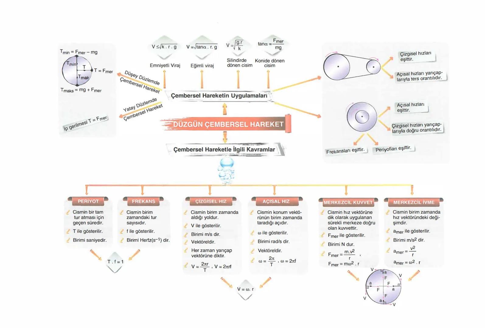 DÜZGÜN DOĞRUSAL HAREKET (Sabit Hızlı)
* Cismin eşit zamanlardaki yer değiştirmesi eşittir.
* İvmesi sıfırdır.
$\Delta$X = V. $\Delta$t