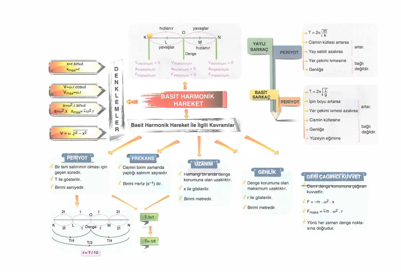 DÜZGÜN DOĞRUSAL HAREKET (Sabit Hızlı)
* Cismin eşit zamanlardaki yer değiştirmesi eşittir.
* İvmesi sıfırdır.
$\Delta$X = V. $\Delta$t