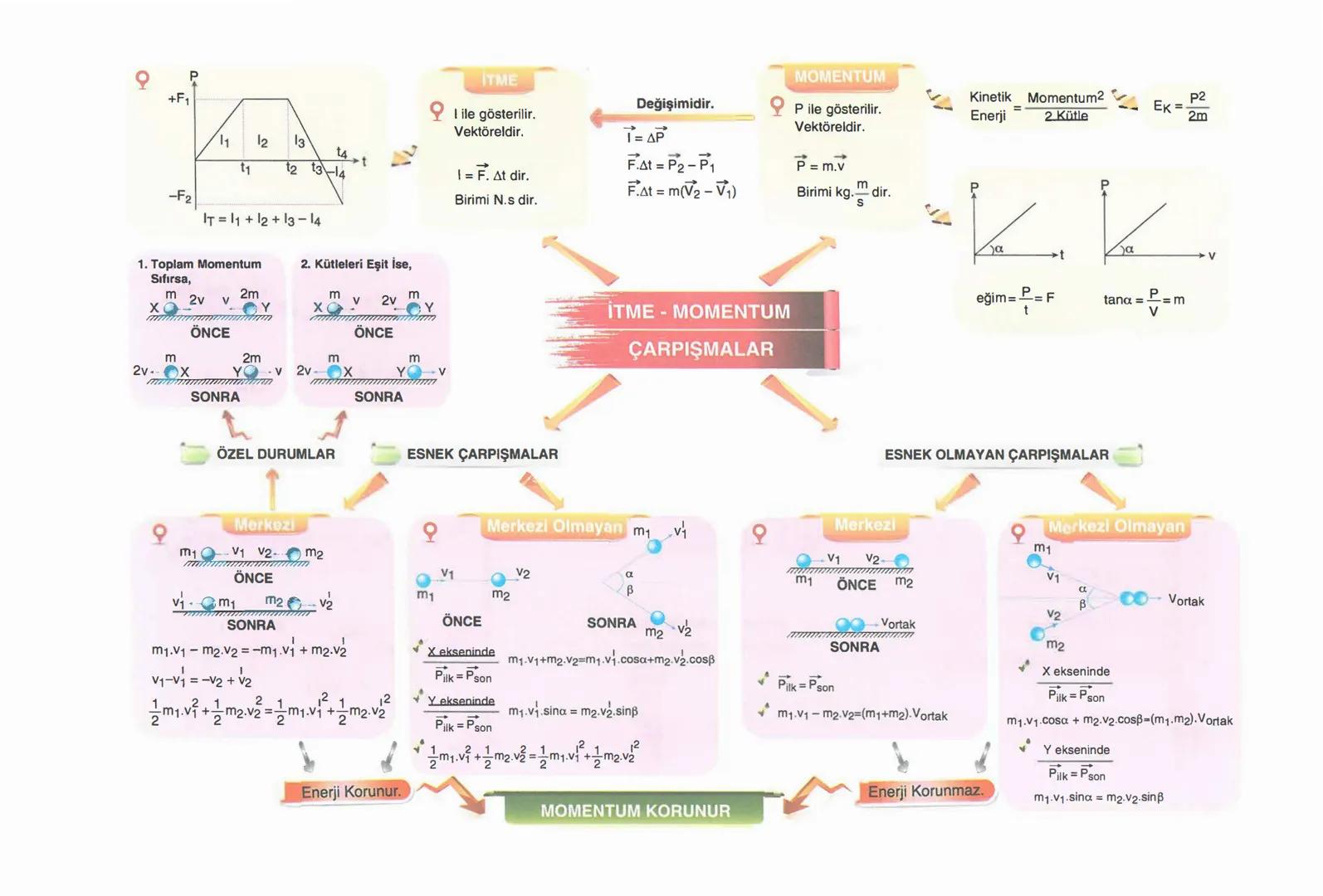 DÜZGÜN DOĞRUSAL HAREKET (Sabit Hızlı)
* Cismin eşit zamanlardaki yer değiştirmesi eşittir.
* İvmesi sıfırdır.
$\Delta$X = V. $\Delta$t